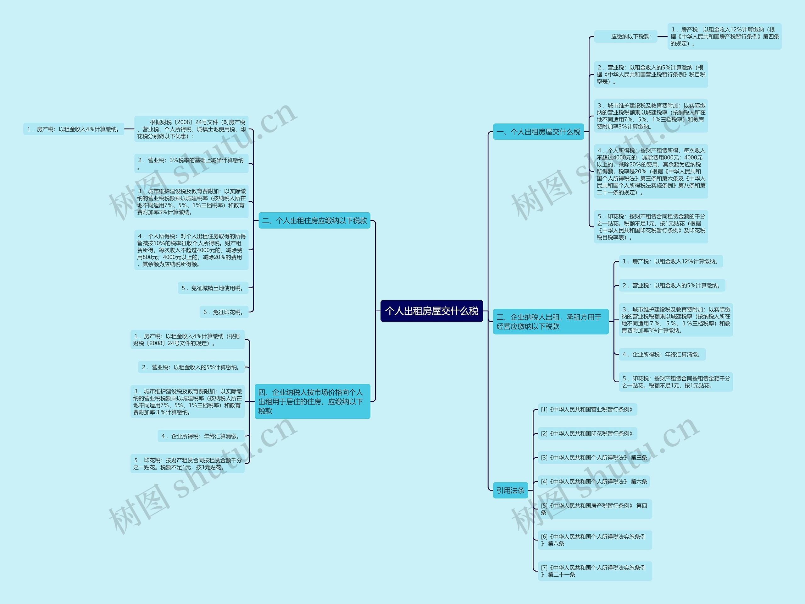 个人出租房屋交什么税 个人出租房屋交什么税