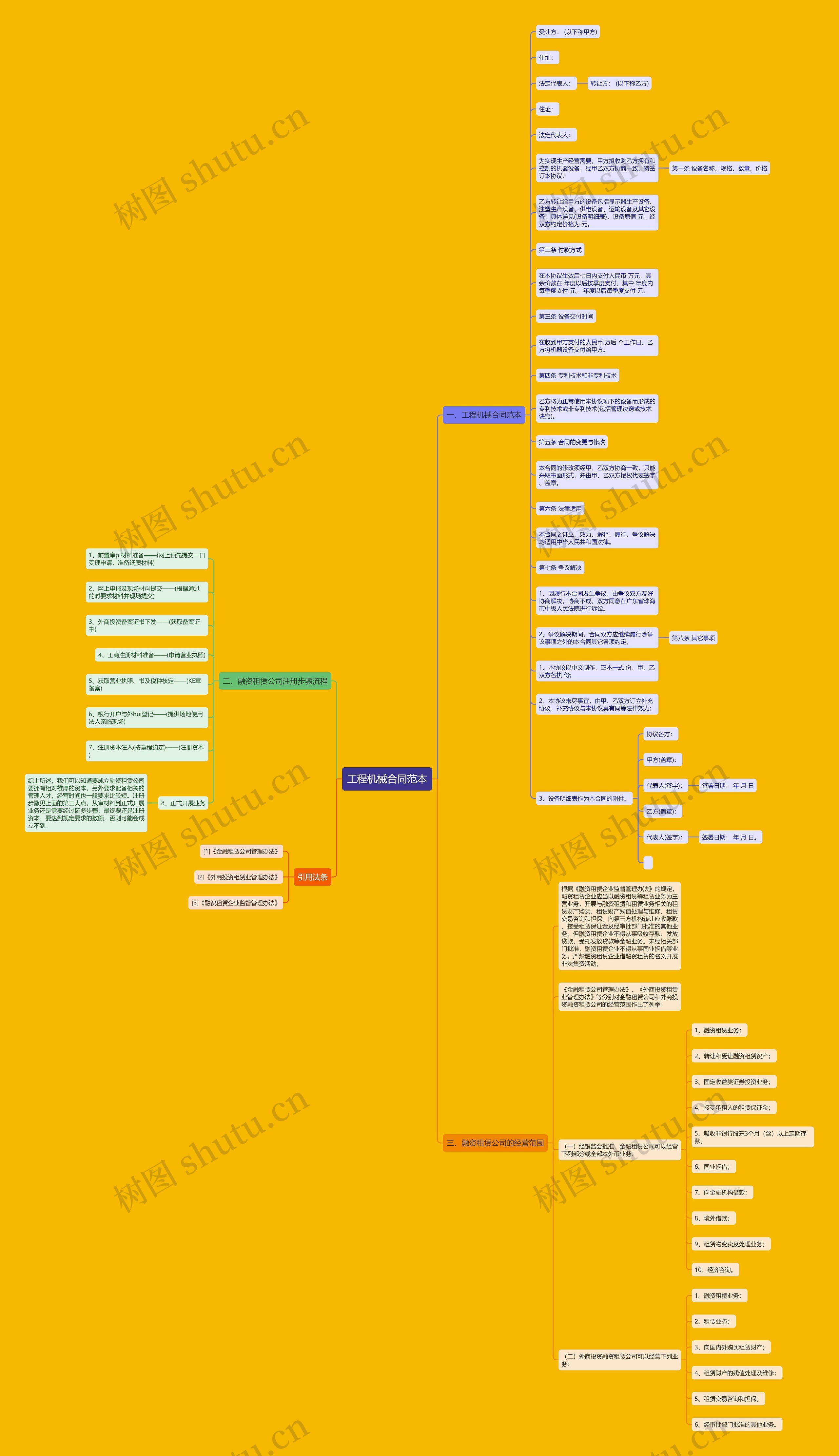 工程机械合同范本思维导图