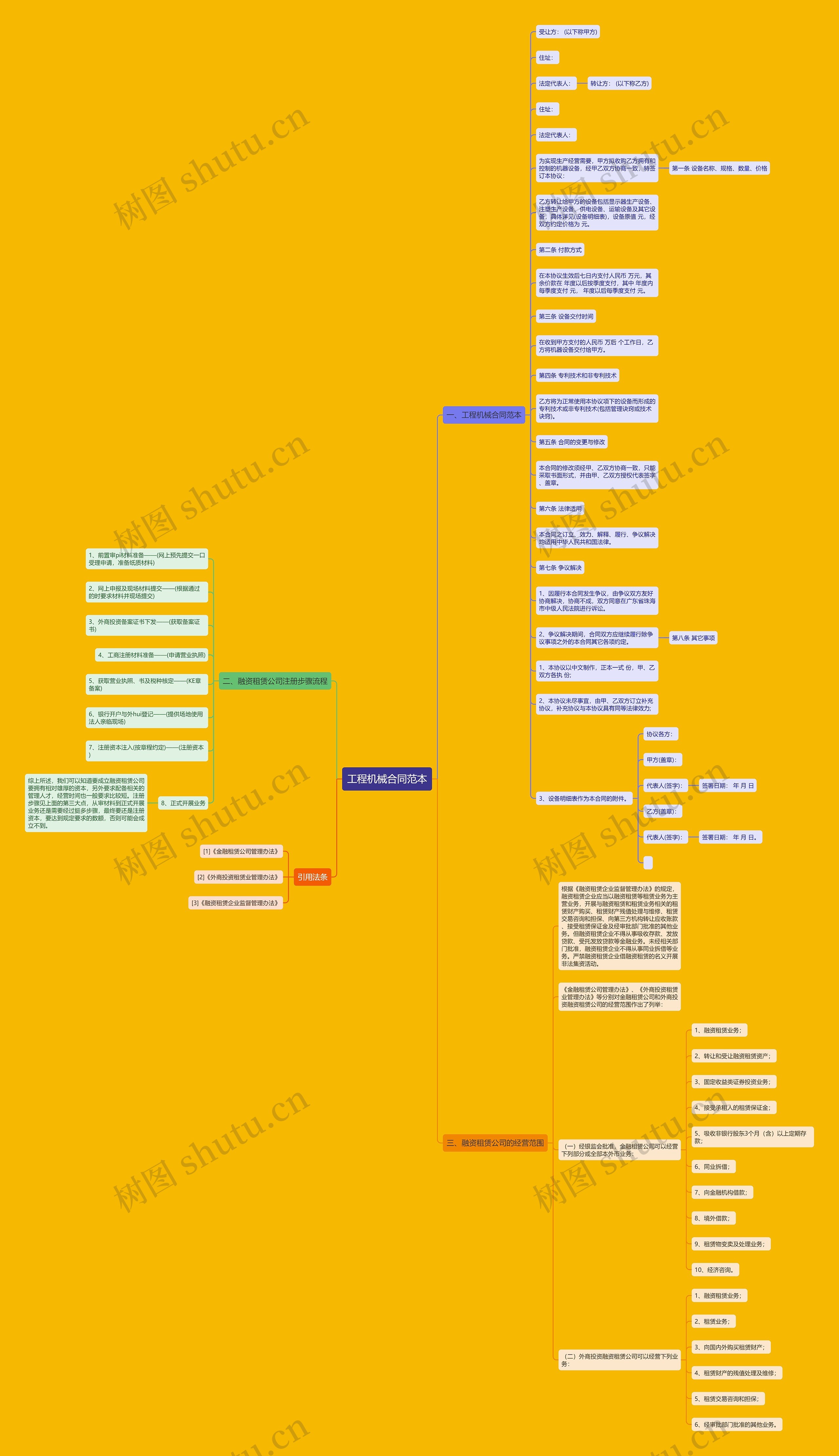 工程机械合同范本 工程机械合同范本