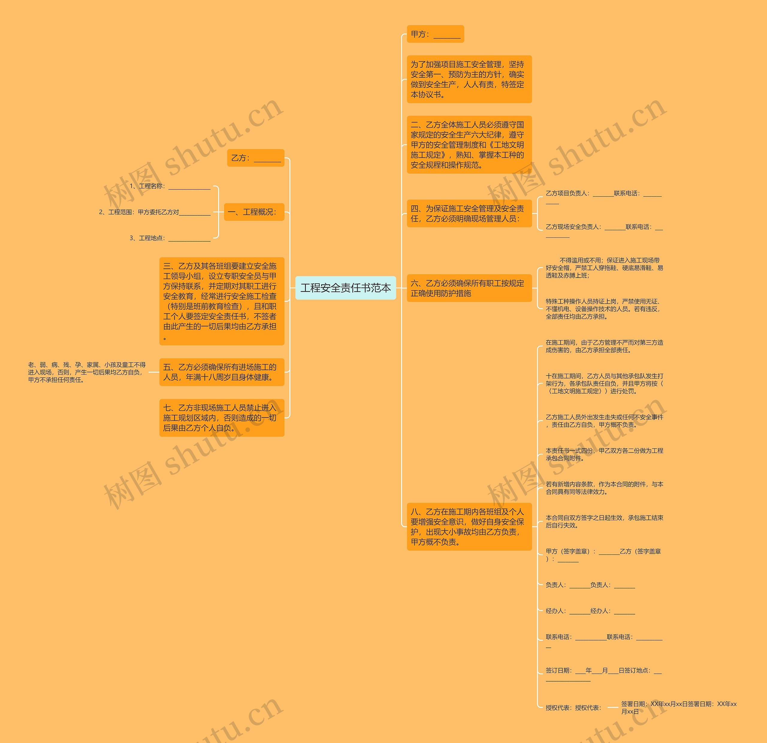 工程安全责任书范本思维导图