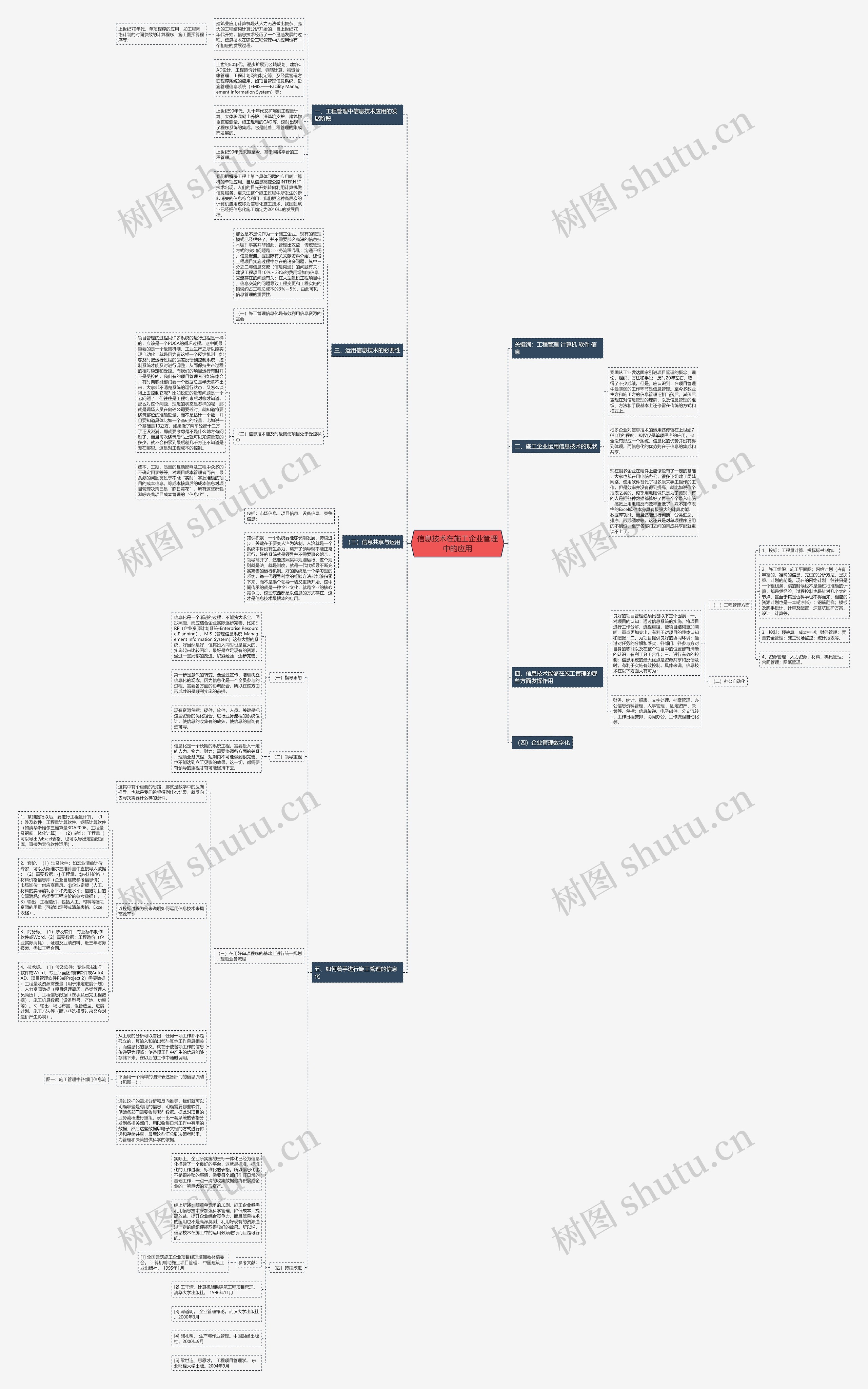 信息技术在施工企业管理中的应用思维导图