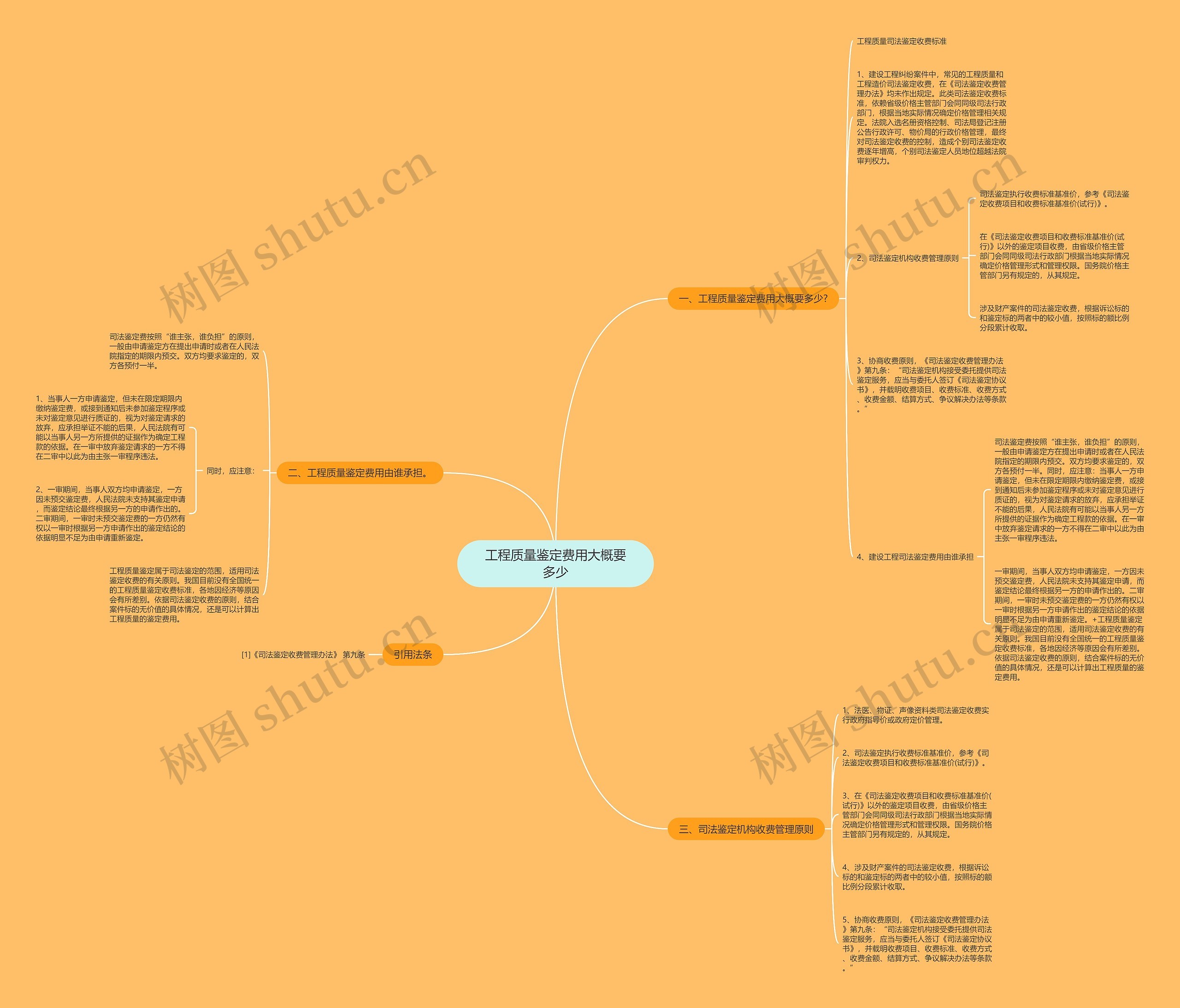 工程质量鉴定费用大概要多少 工程质量鉴定费用大概要多少