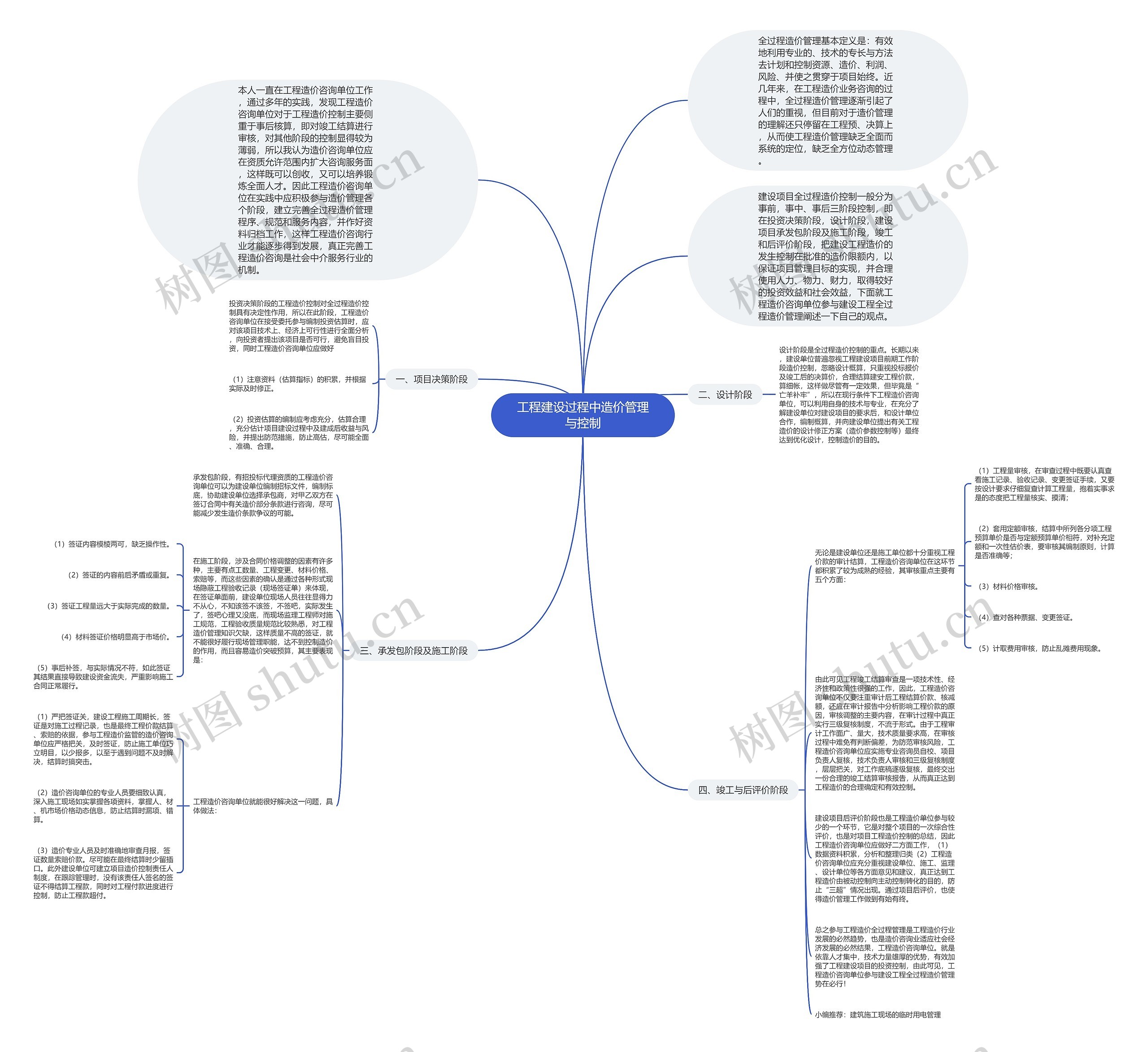 工程建设过程中造价管理与控制思维导图
