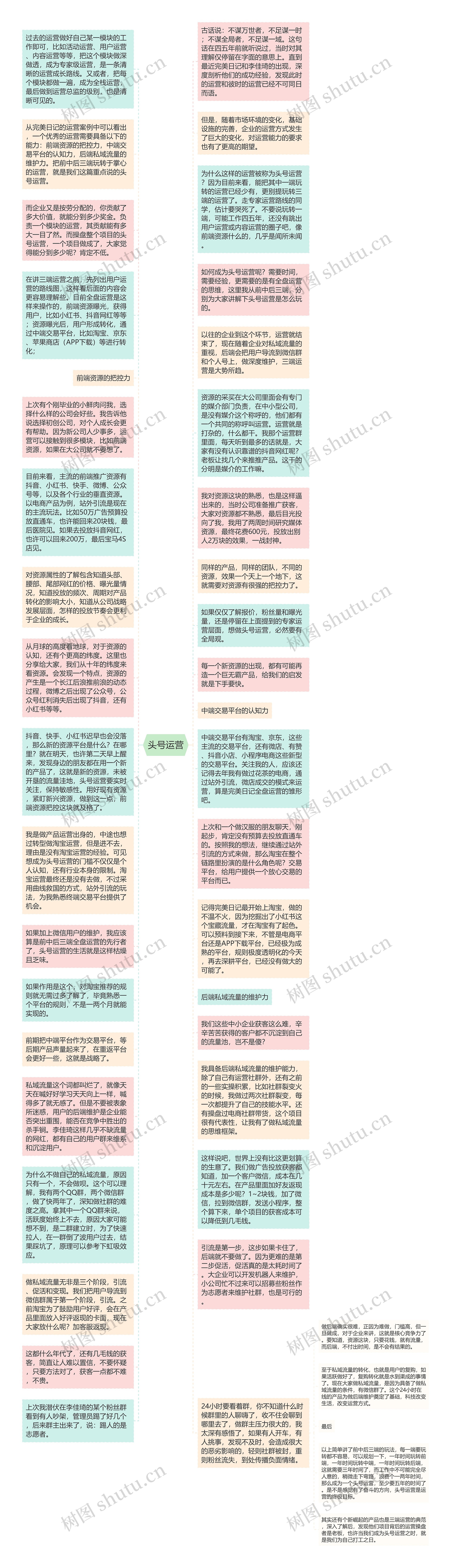 头号运营