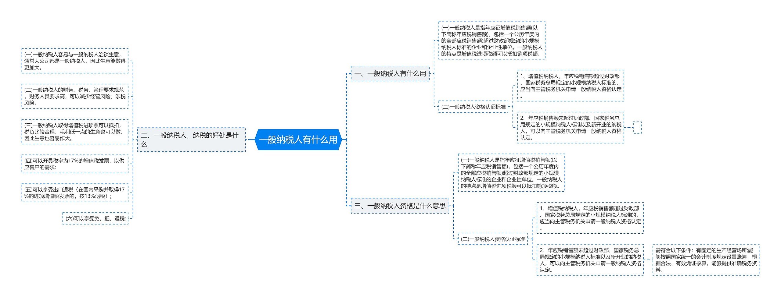一般纳税人有什么用 一般纳税人有什么用