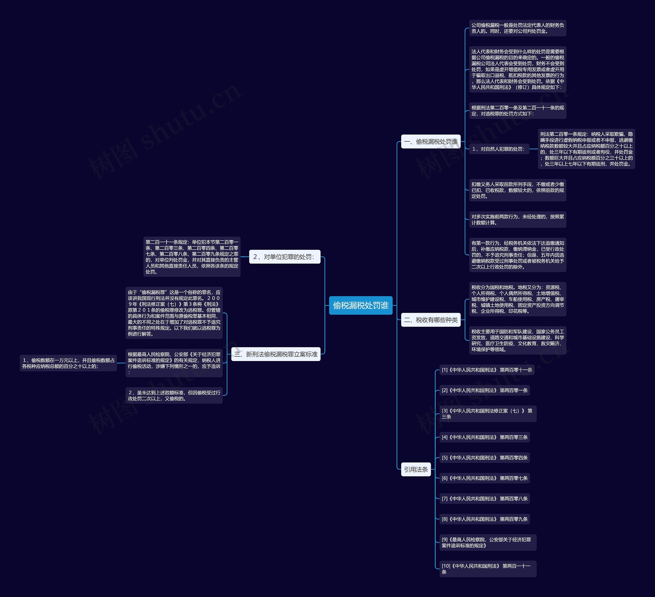 偷税漏税处罚谁思维导图