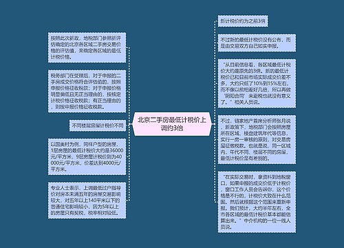 北京二手房最低计税价上调约3倍