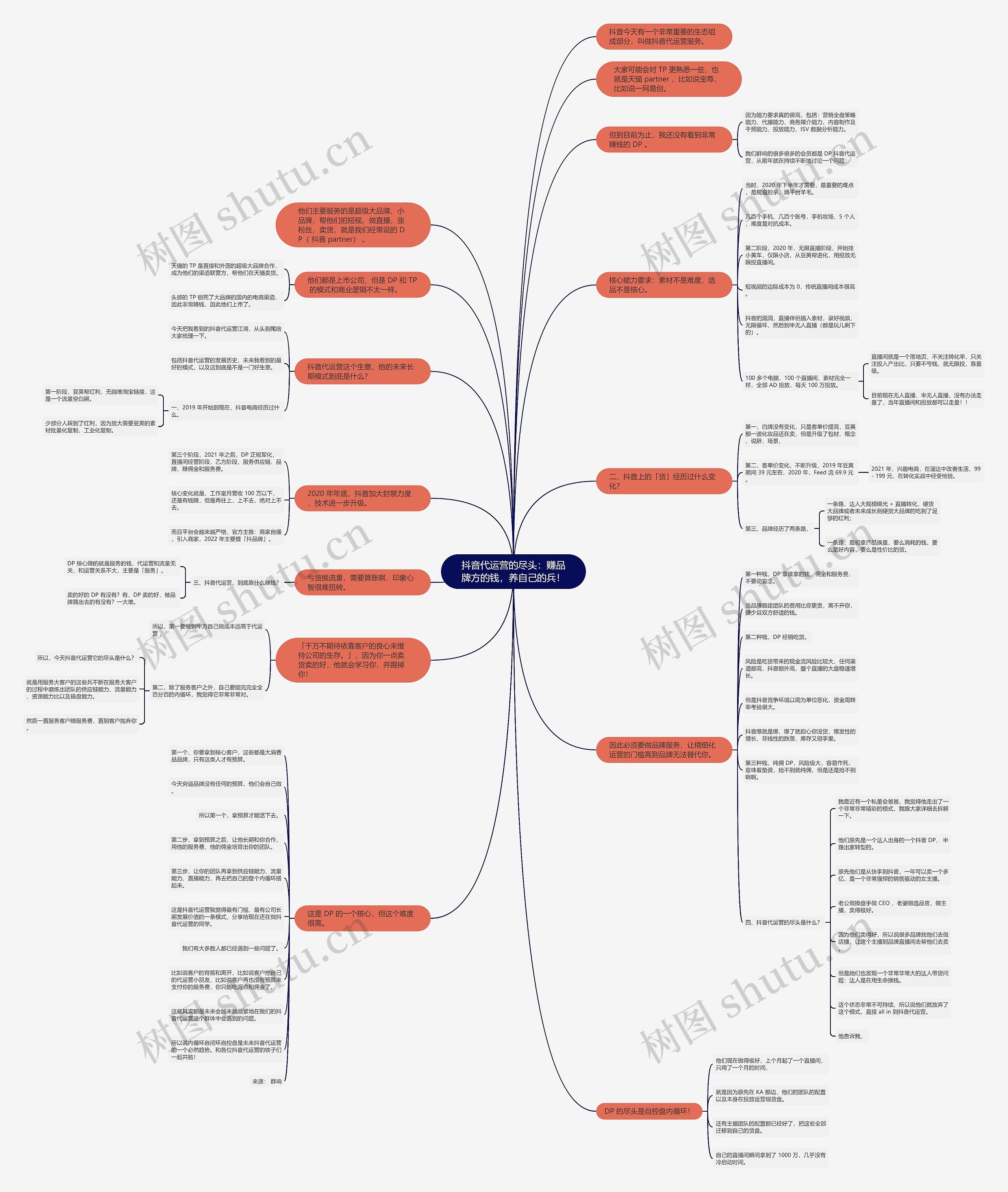 抖音代运营的尽头：赚品牌方的钱，养自己的兵！思维导图