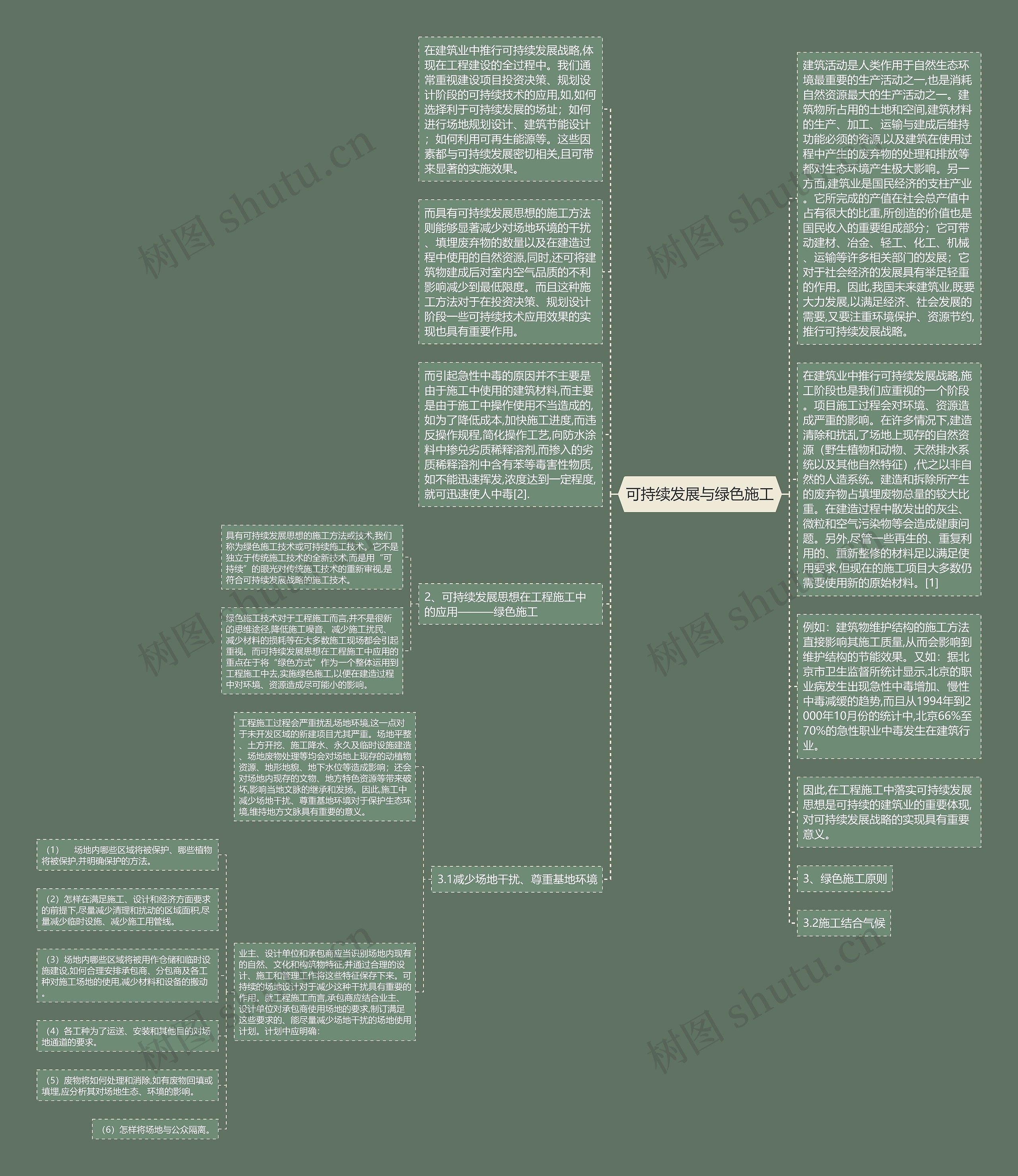 可持续发展与绿色施工思维导图