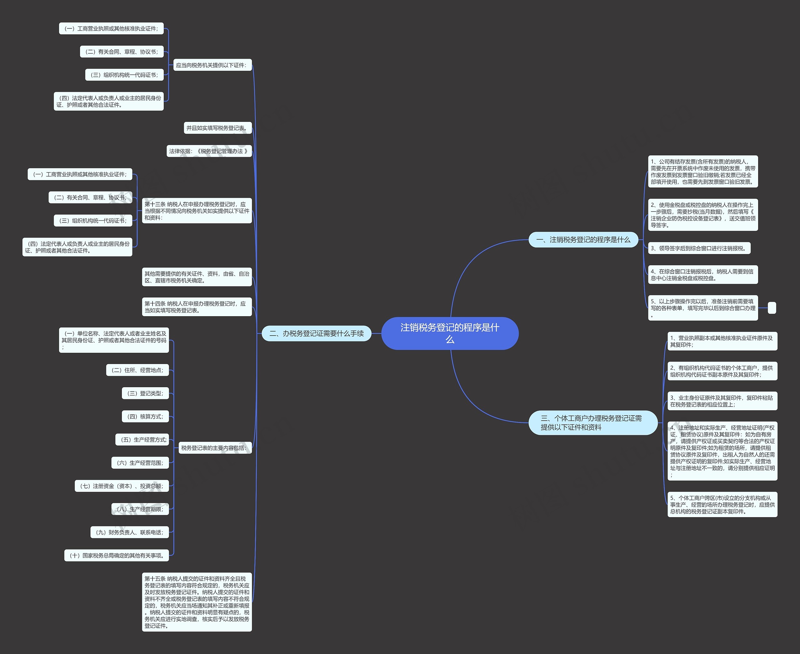 注销税务登记的程序是什么思维导图