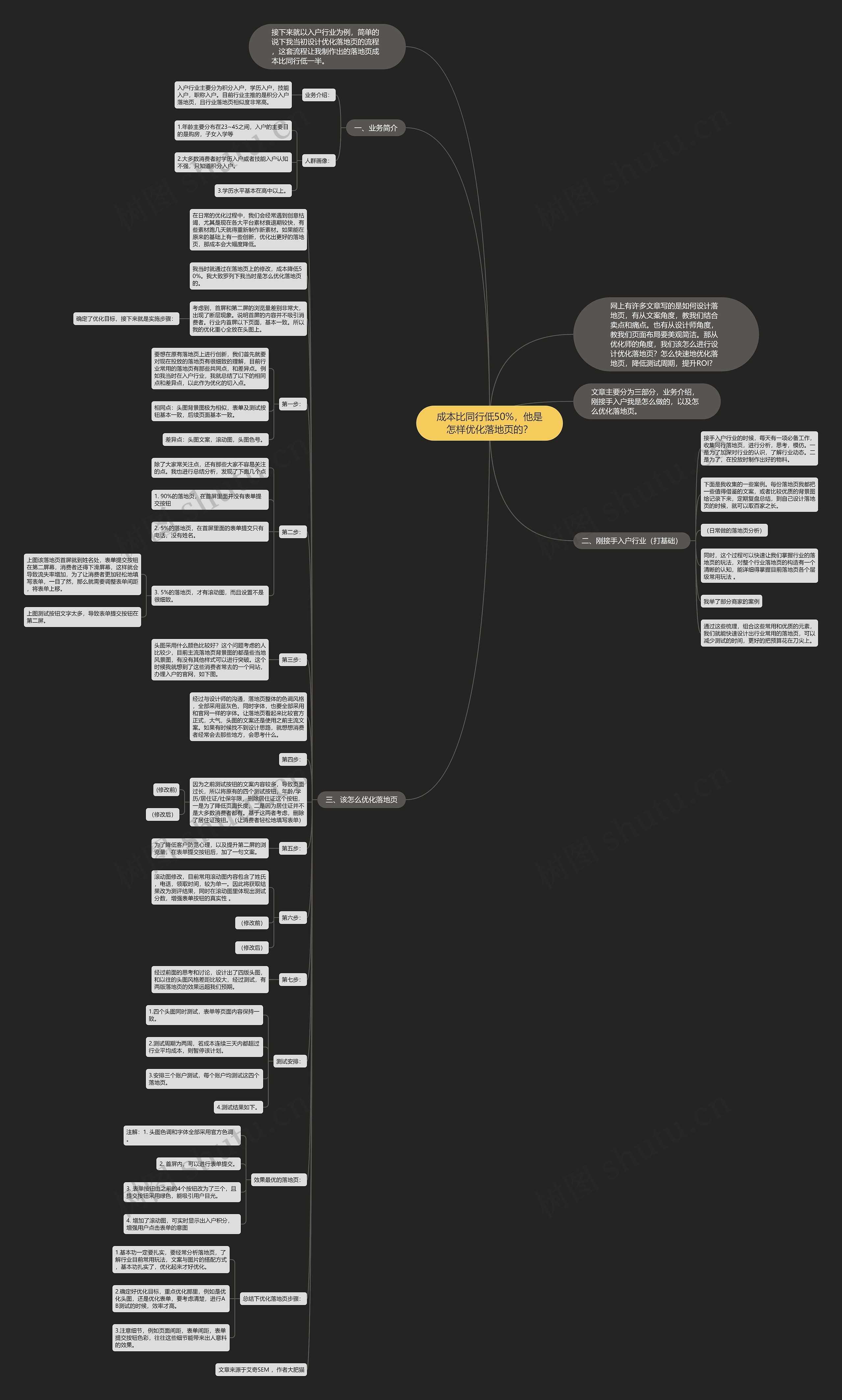 成本比同行低50%，他是怎样优化落地页的？思维导图