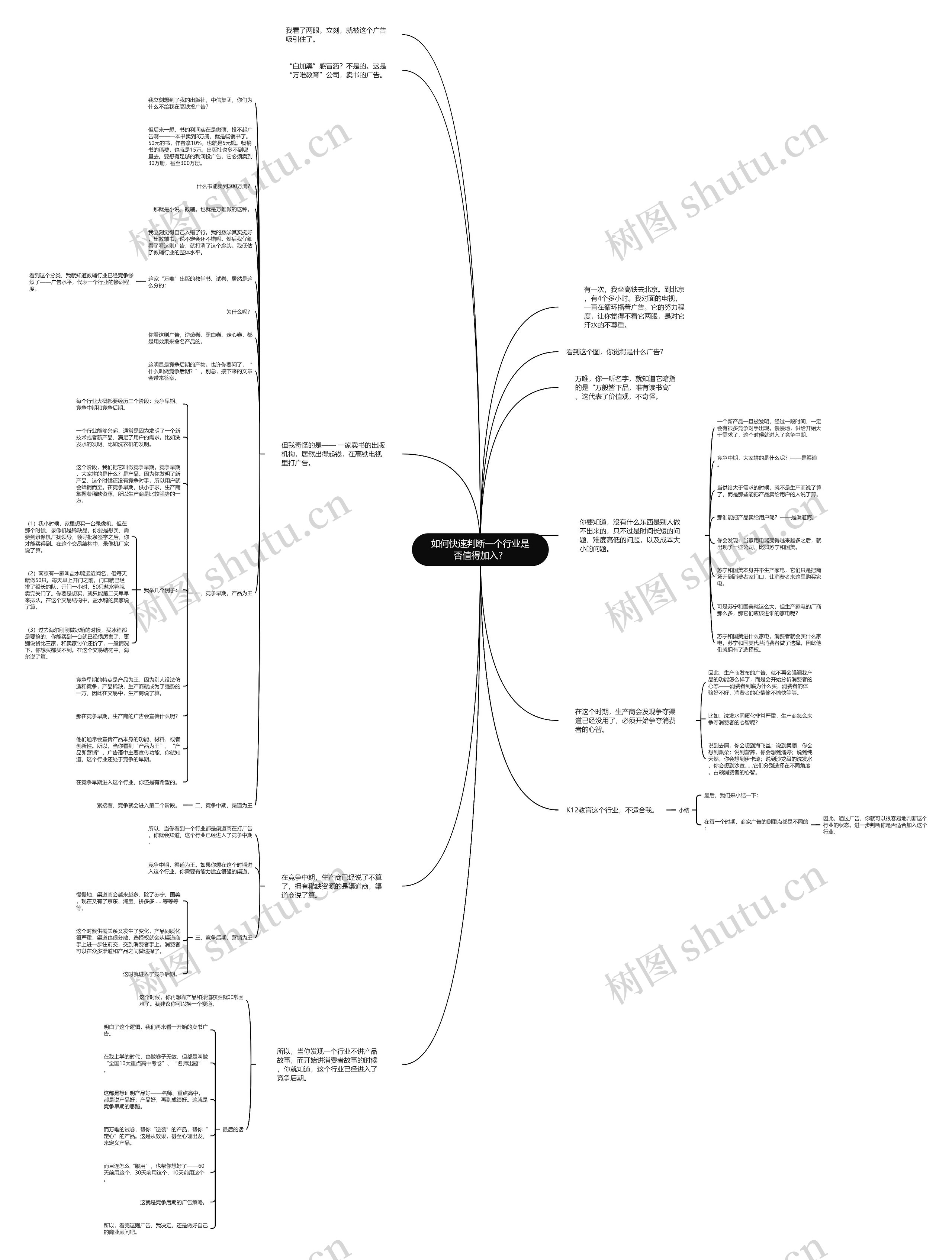 如何快速判断一个行业是否值得加入？思维导图