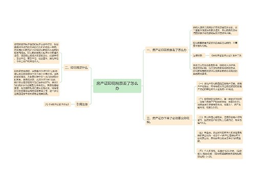 房产证印花税票丢了怎么办