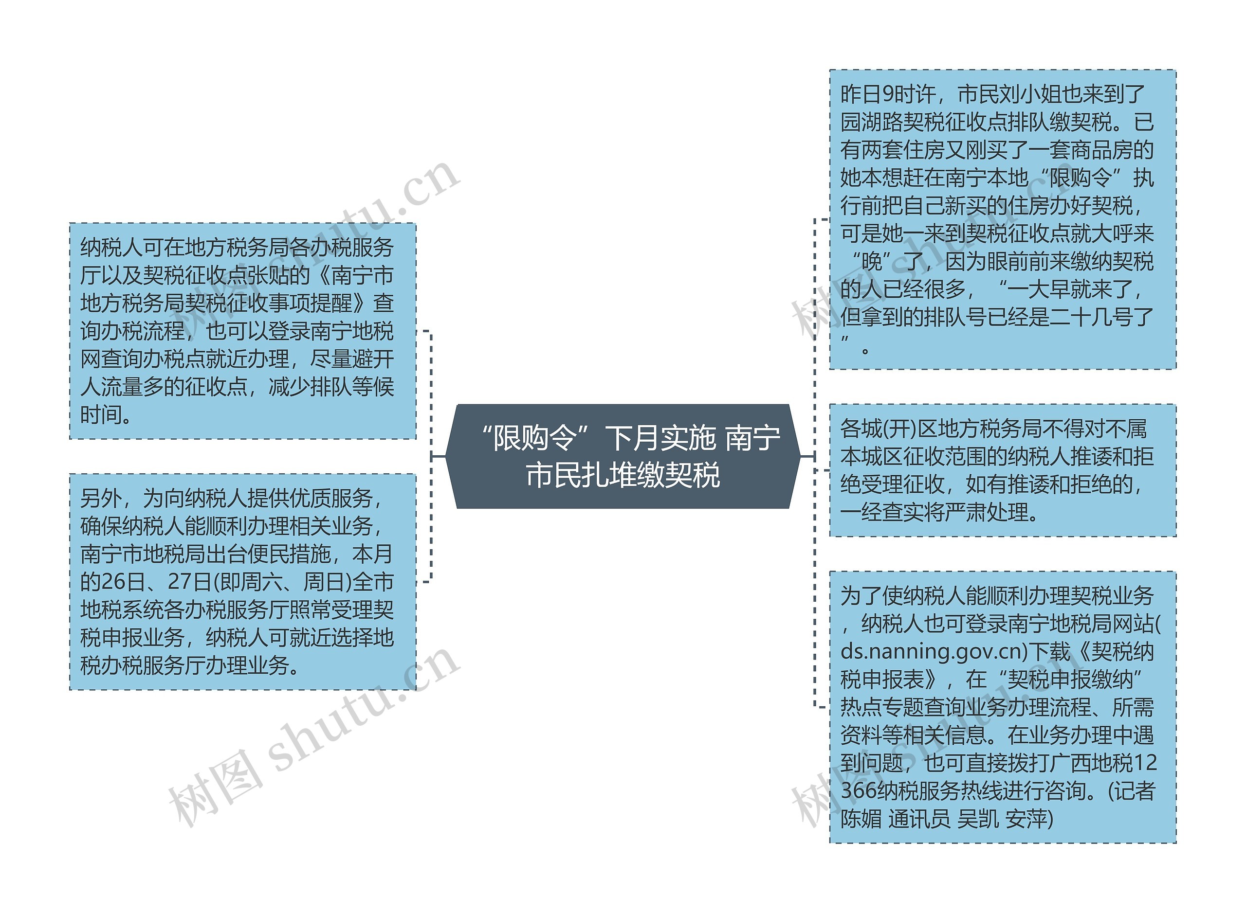 “限购令”下月实施 南宁市民扎堆缴契税