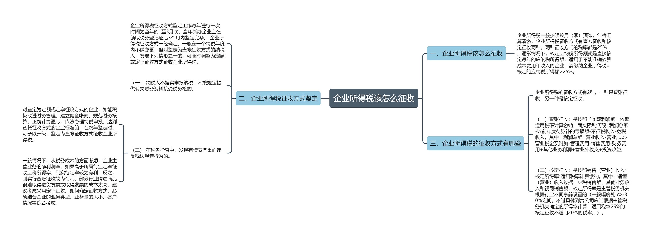 企业所得税该怎么征收