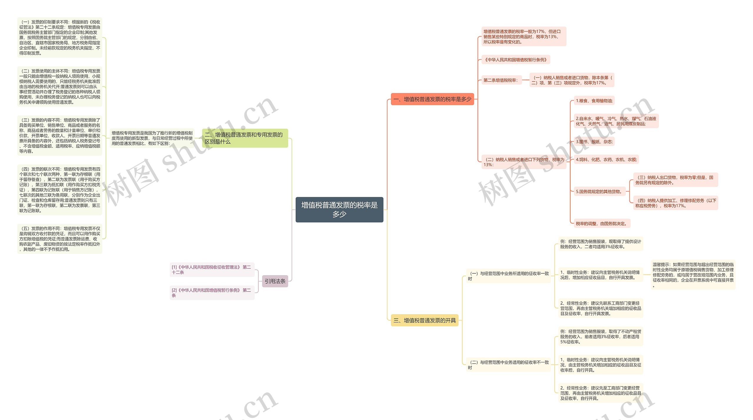增值税普通发票的税率是多少思维导图