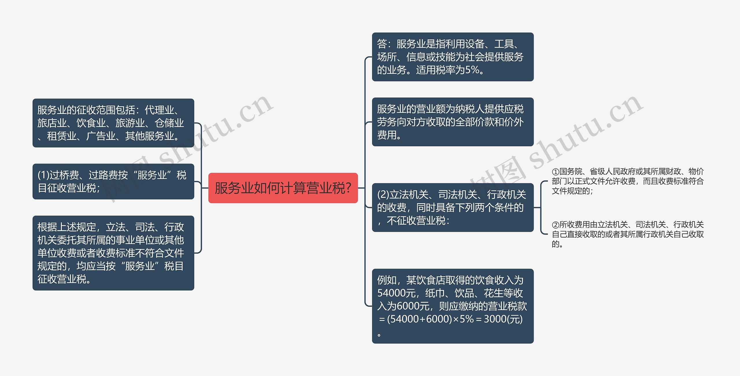 服务业如何计算营业税?