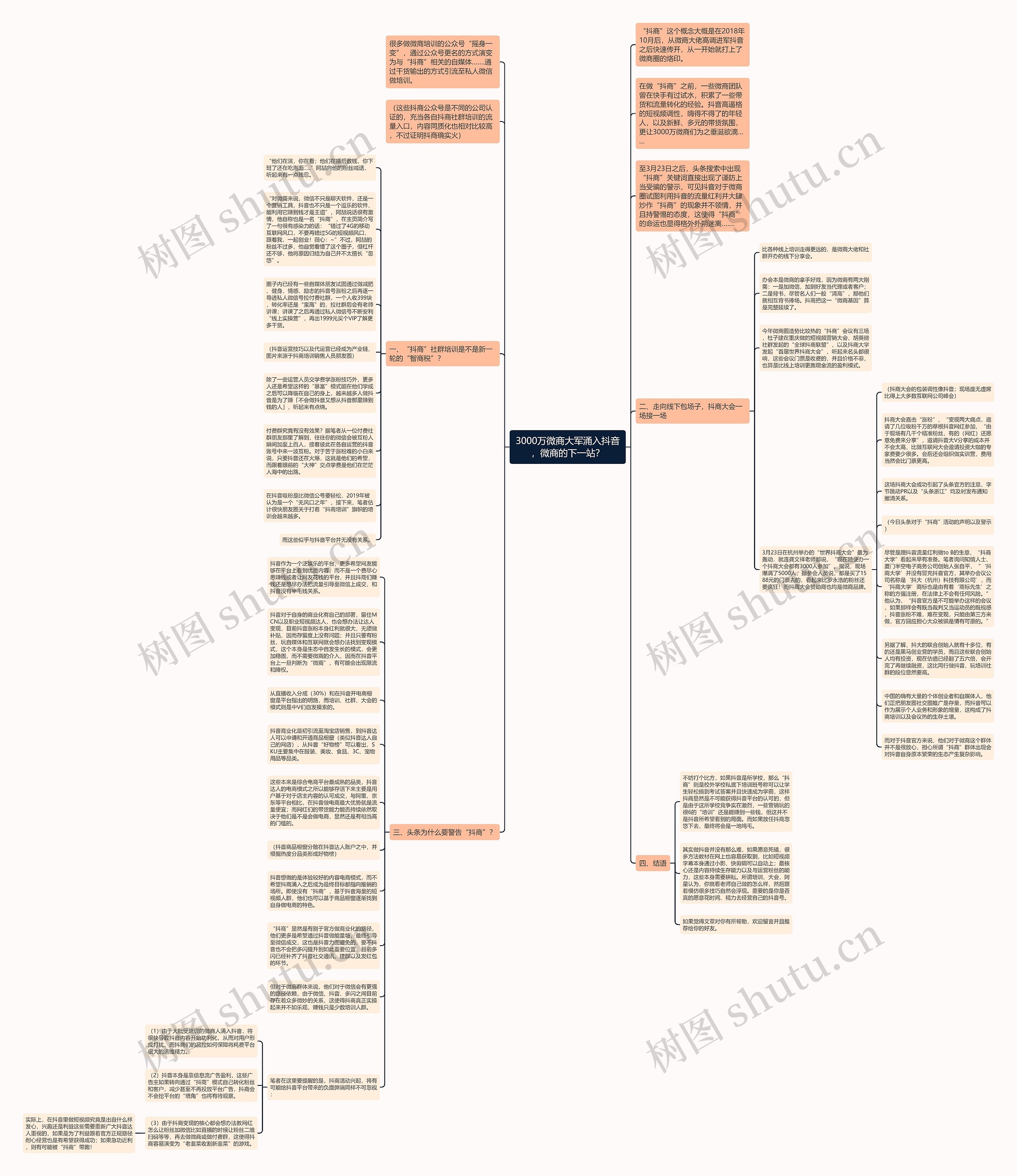 3000万微商大军涌入抖音，微商的下一站？思维导图