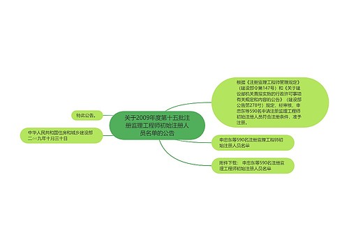 关于2009年度第十五批注册监理工程师初始注册人员名单的公告