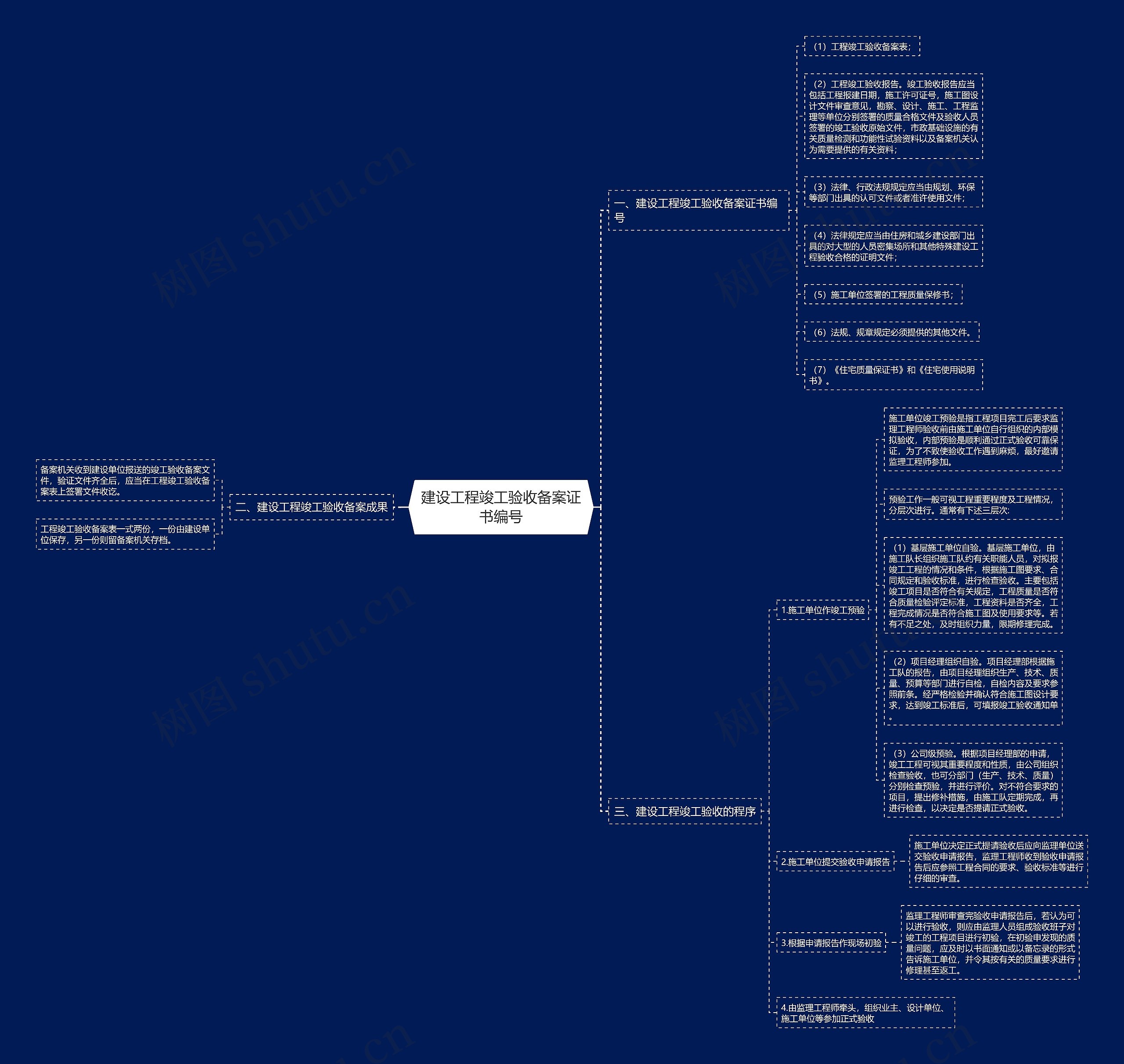 建设工程竣工验收备案证书编号思维导图