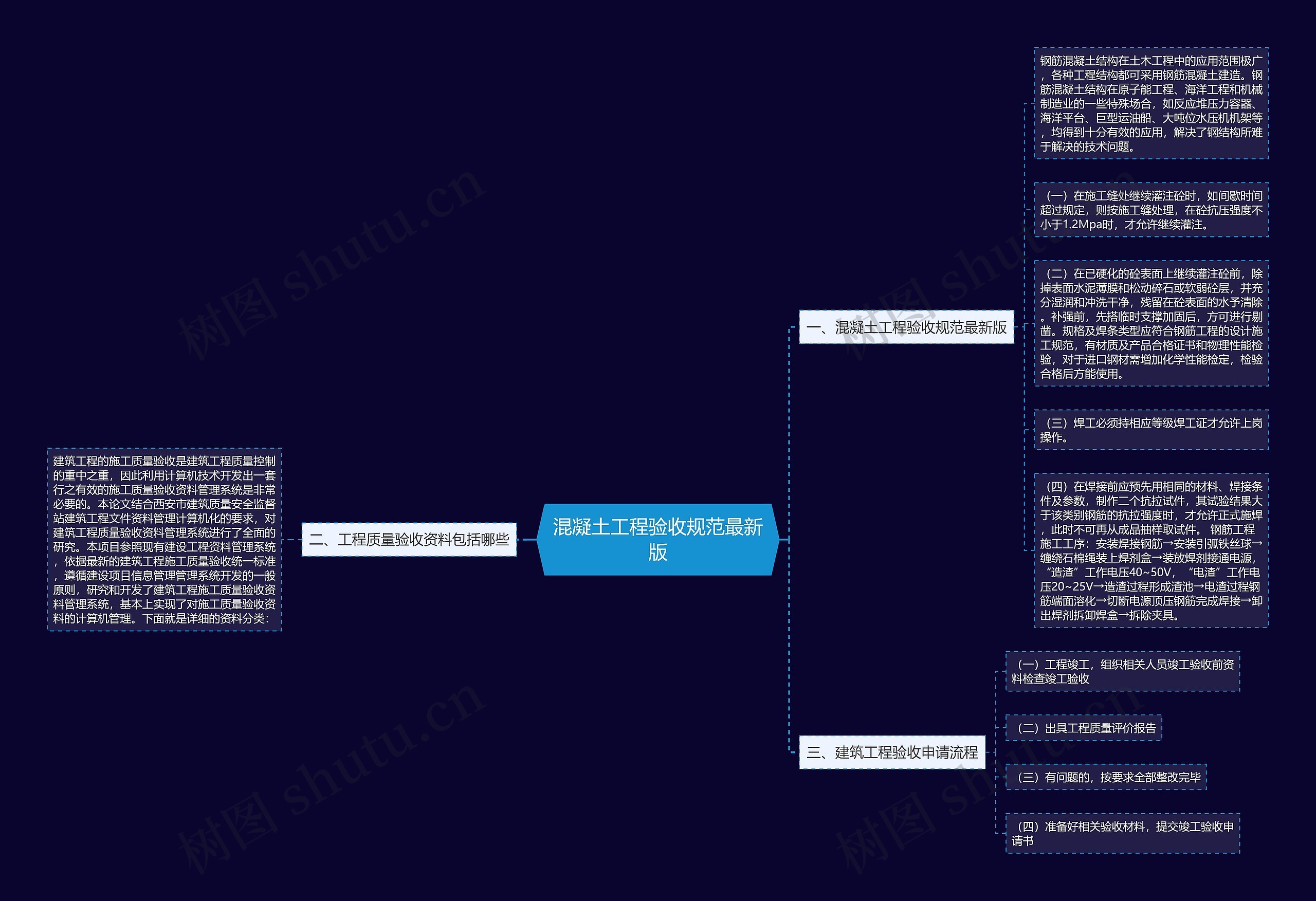 混凝土工程验收规范最新版思维导图