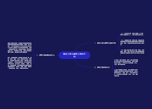 建设工程与建筑工程的不同