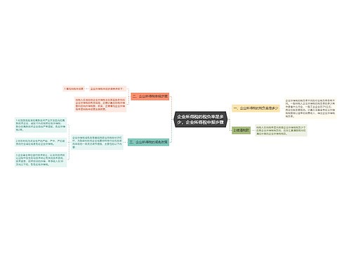 企业所得税的税负率是多少，企业所得税申报步骤