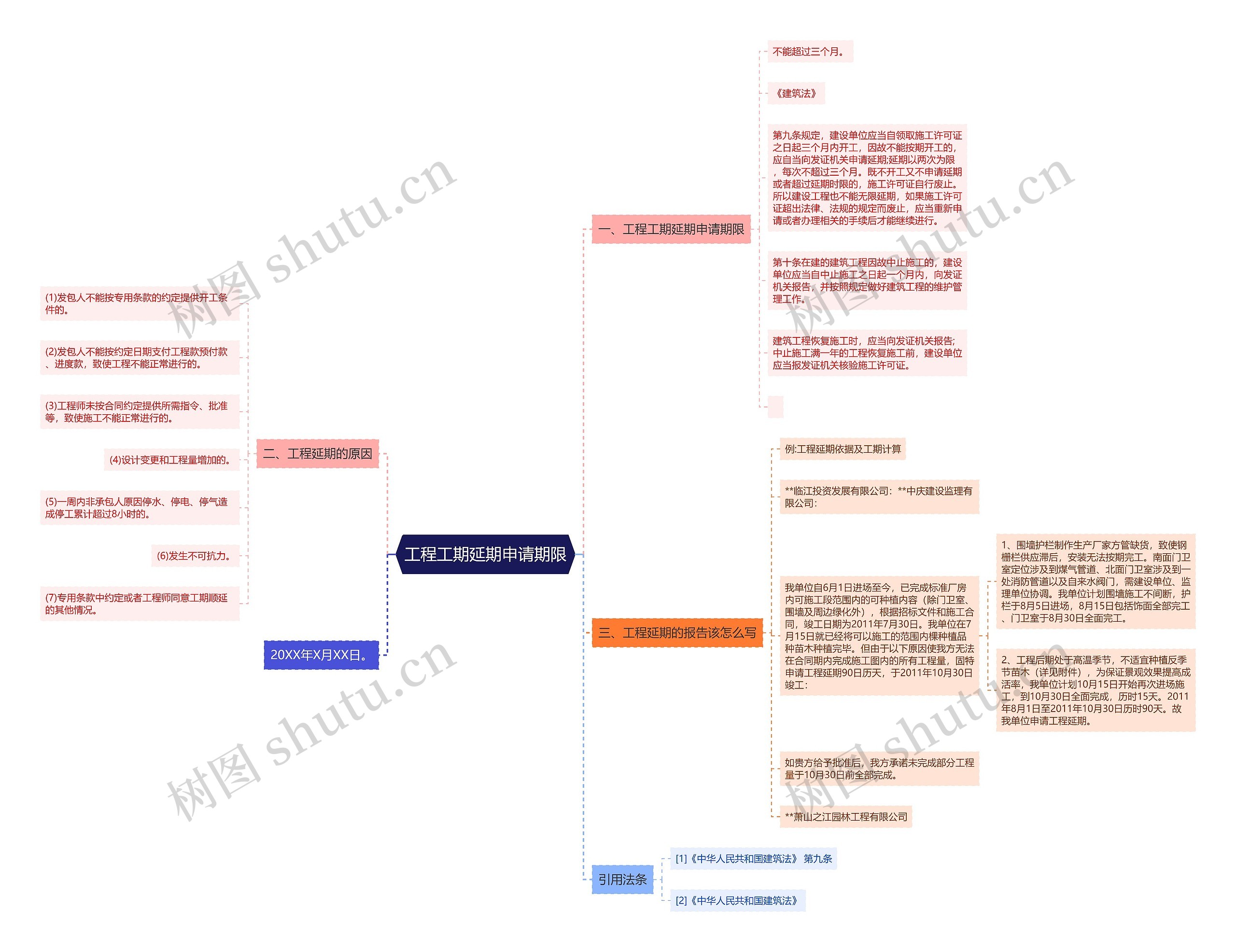 工程工期延期申请期限思维导图