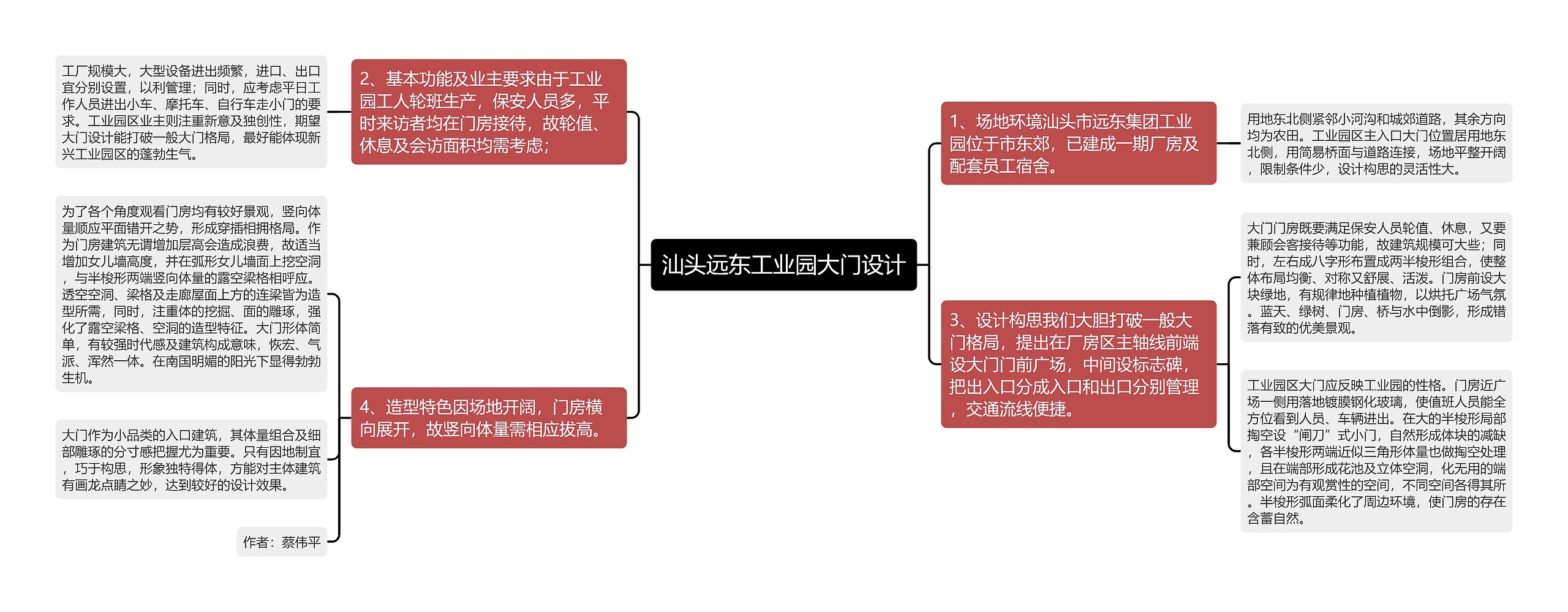 汕头远东工业园大门设计思维导图