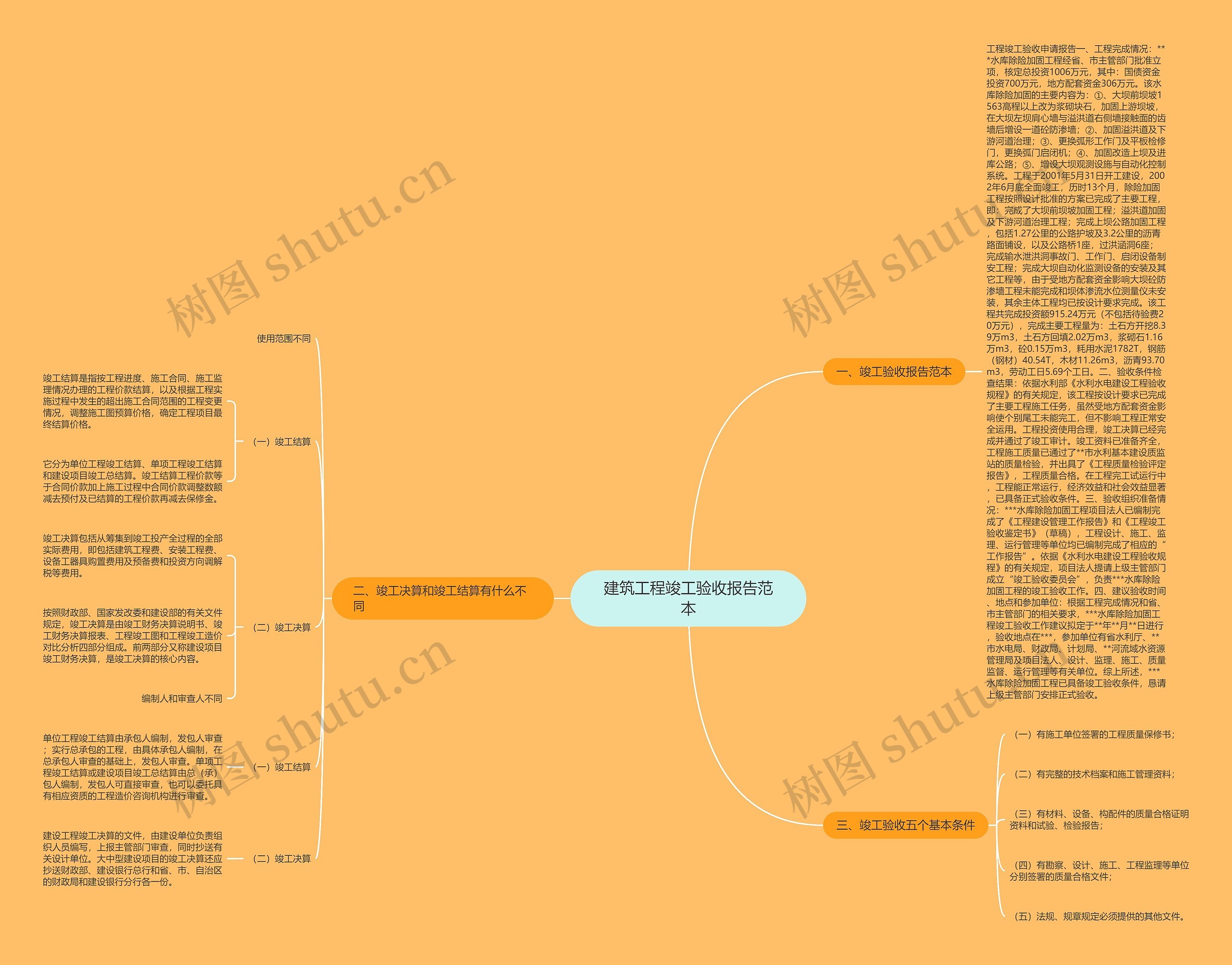 建筑工程竣工验收报告范本思维导图