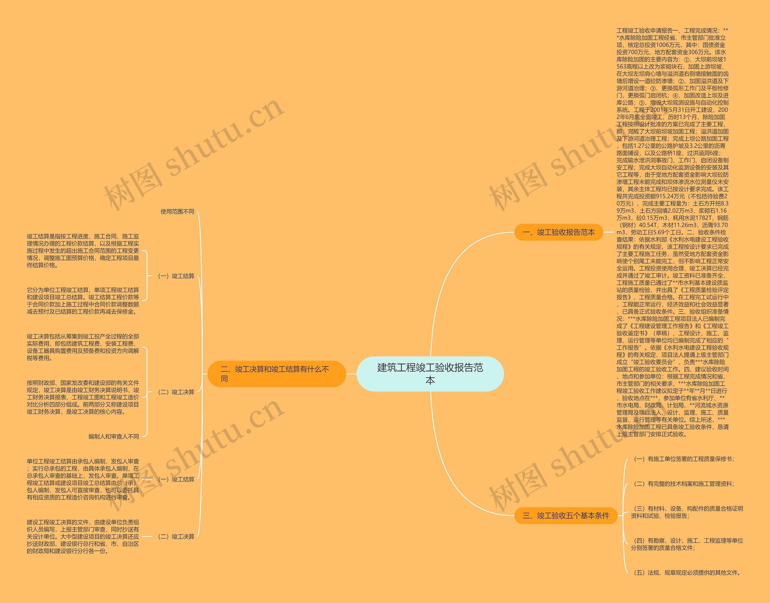 建筑工程竣工验收报告范本 建筑工程竣工验收报告范本