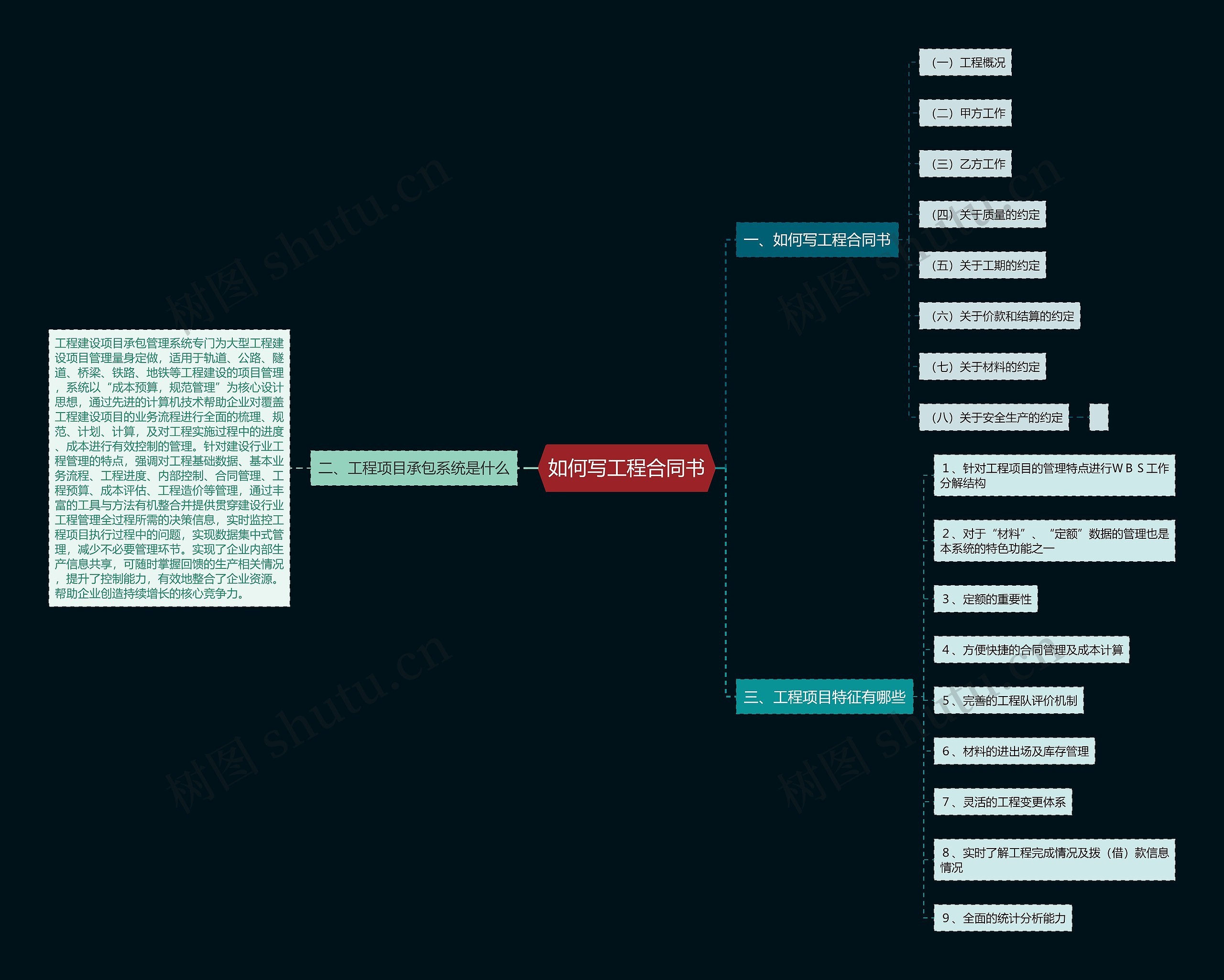 如何写工程合同书 如何写工程合同书