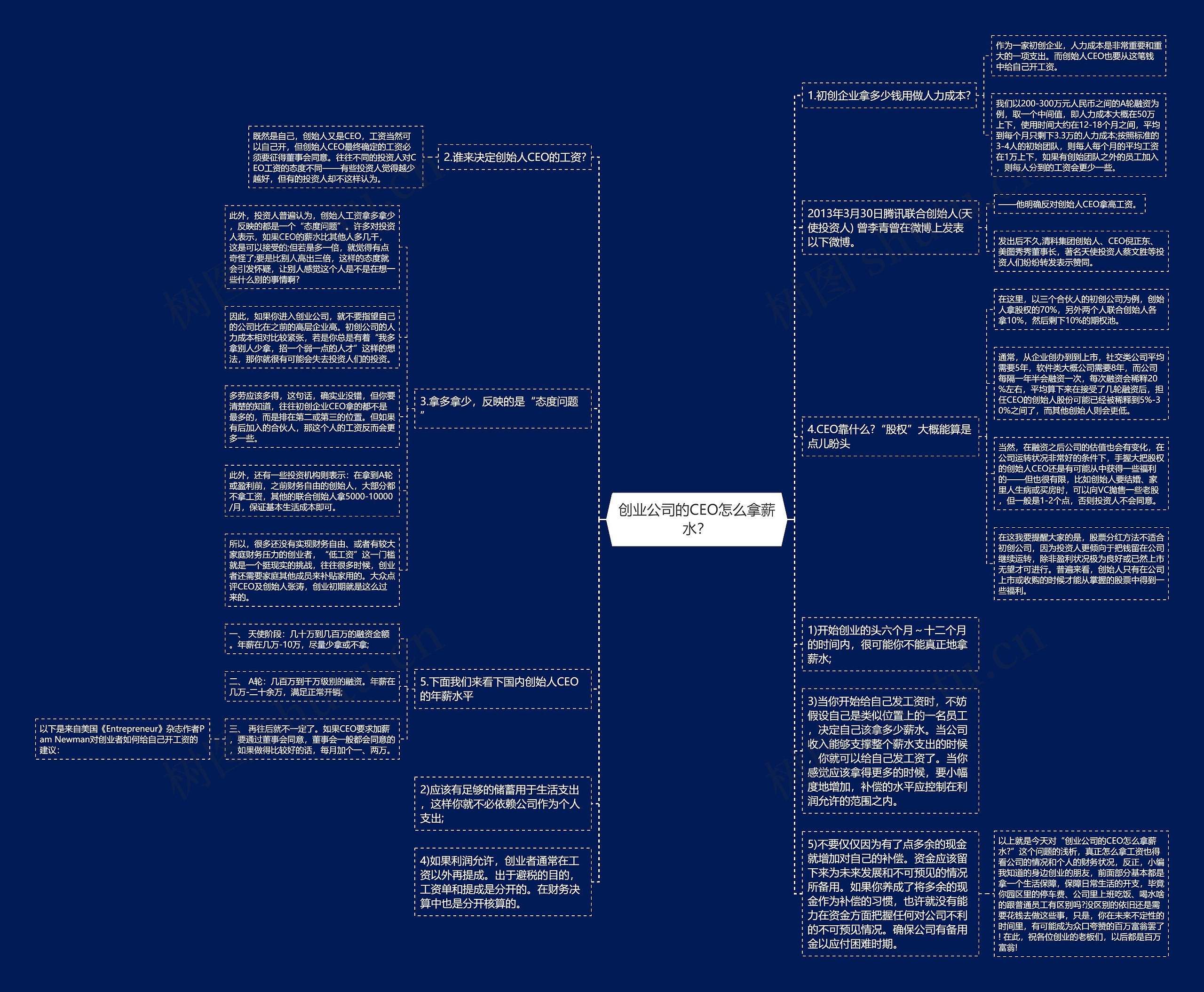 创业公司的CEO怎么拿薪水？思维导图