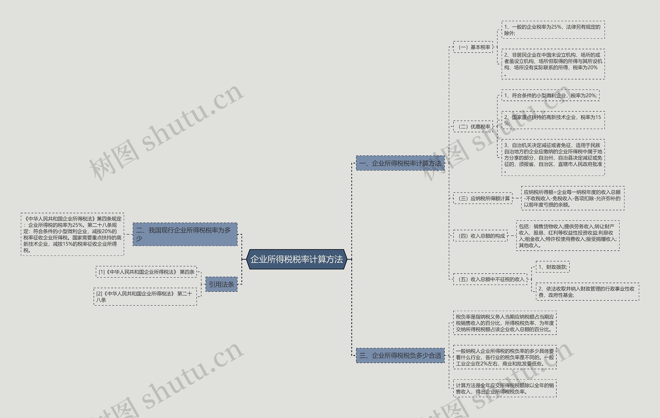 企业所得税税率计算方法 企业所得税税率计算方法