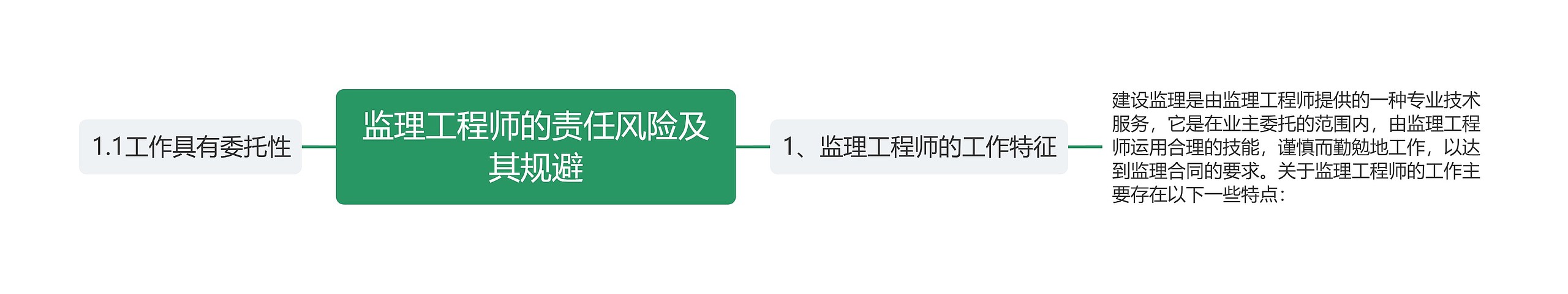 监理工程师的责任风险及其规避 监理工程师的责任风险及其规避
