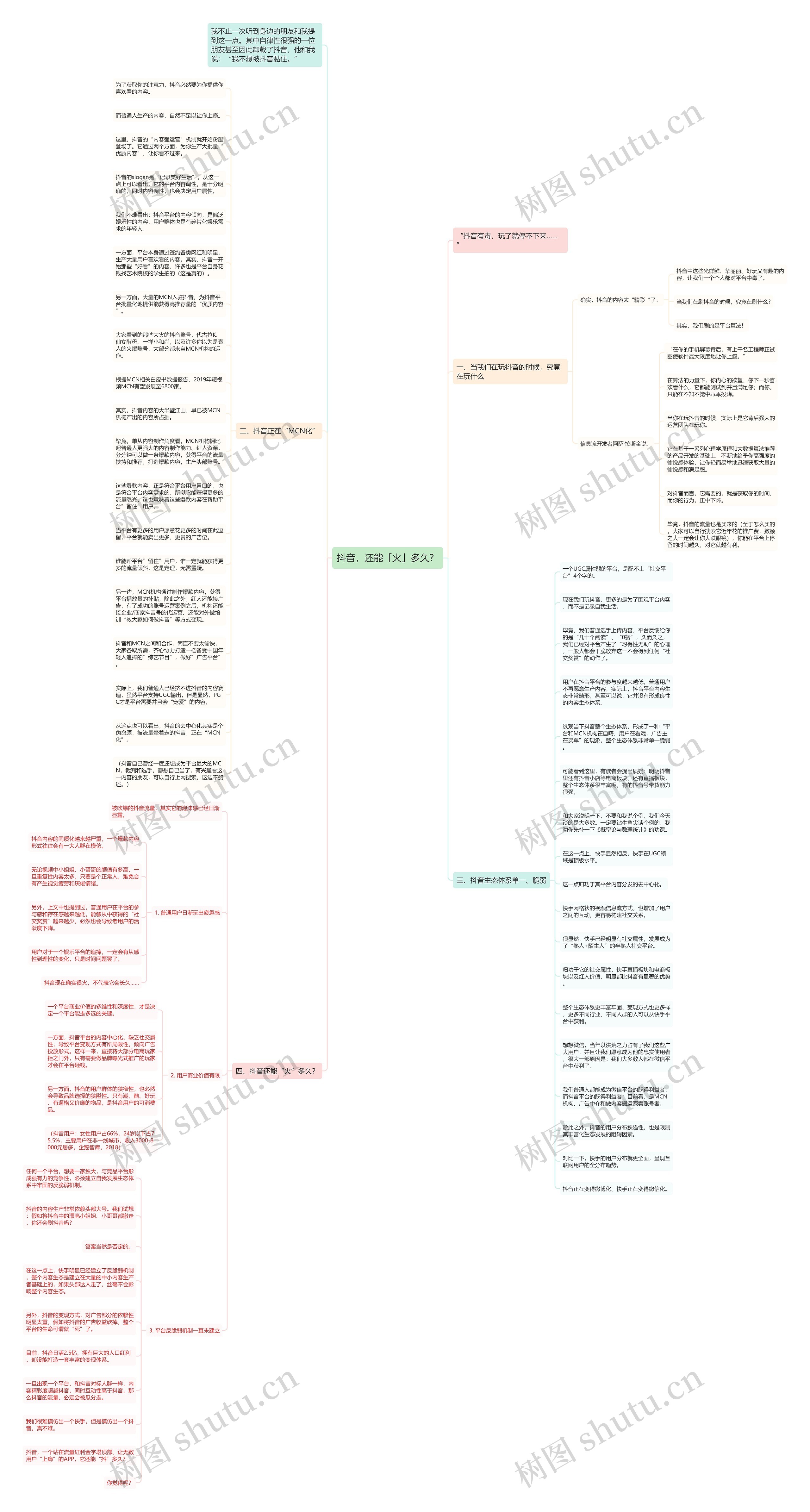 抖音，还能「火」多久？思维导图