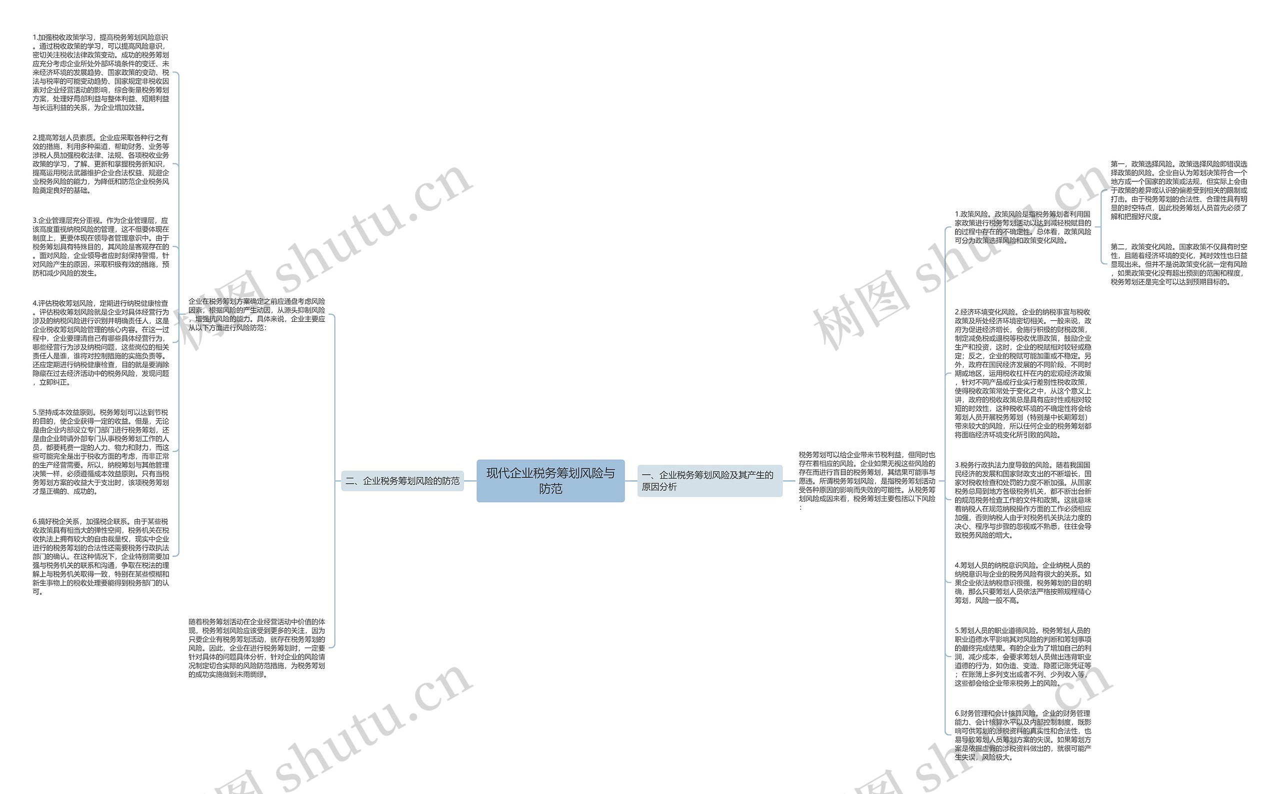 现代企业税务筹划风险与防范