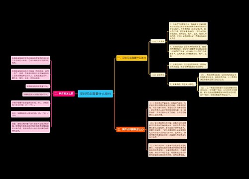 深圳买车需要什么条件