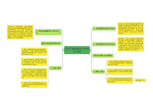 引发工程监理合同纠纷的三大原因