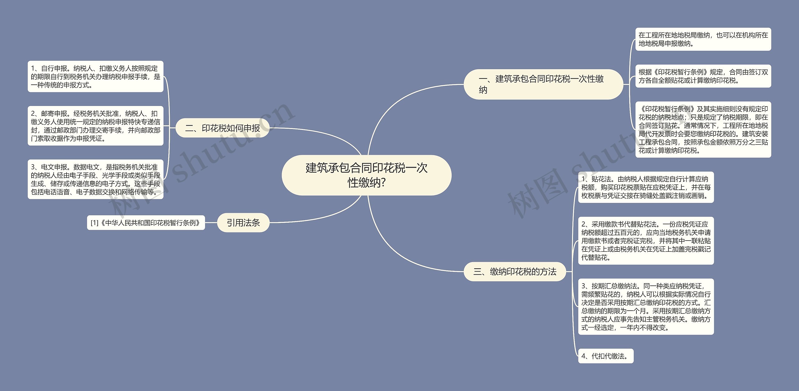 建筑承包合同印花税一次性缴纳?