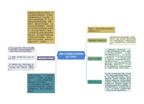 混凝土构造物外观缺陷修饰工艺探讨