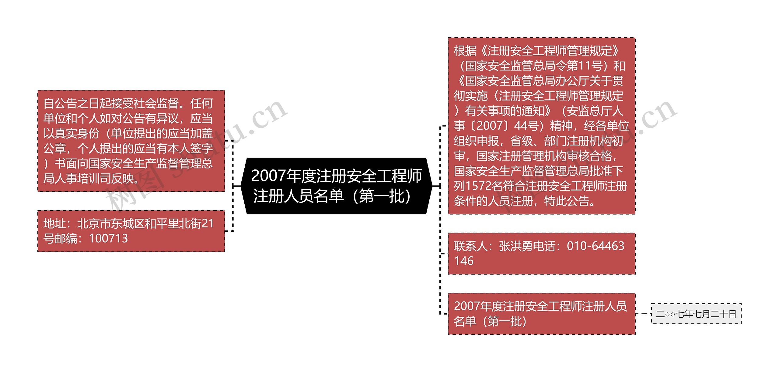 2007年度注册安全工程师注册人员名单（第一批）