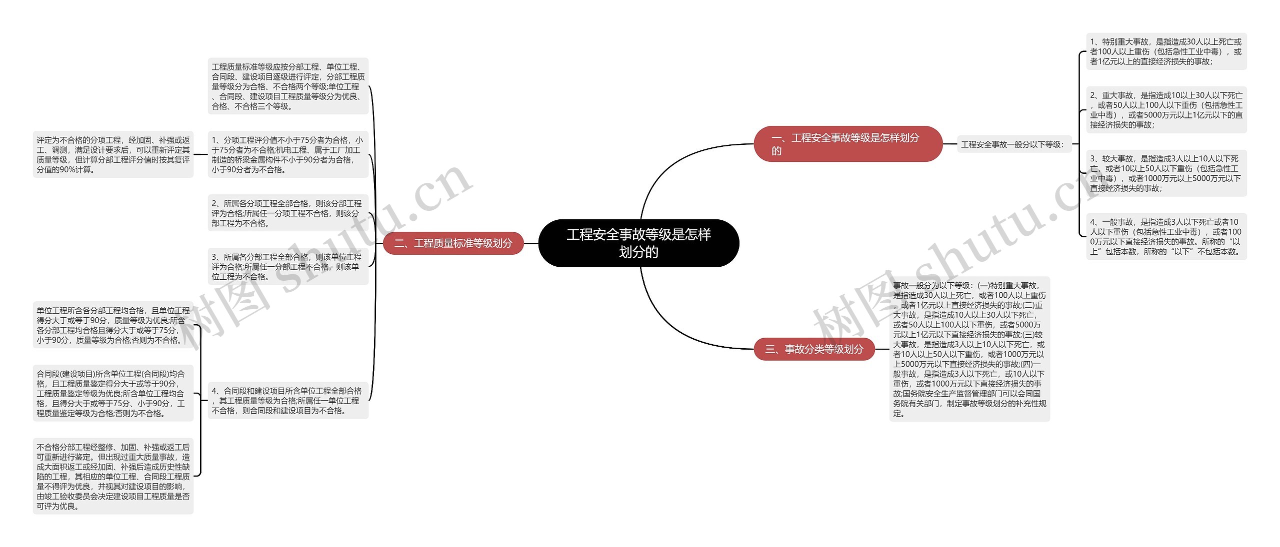 工程安全事故等级是怎样划分的思维导图