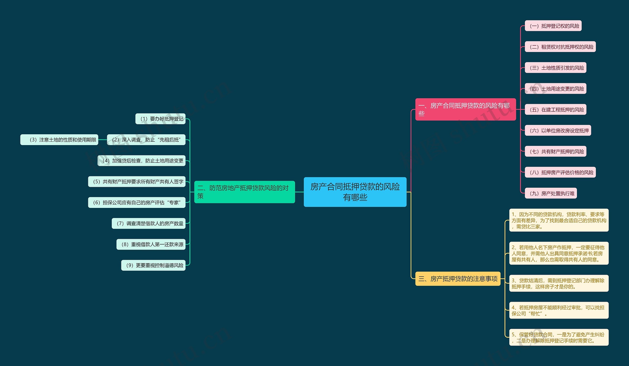 房产合同抵押贷款的风险有哪些 房产合同抵押贷款的风险有哪些