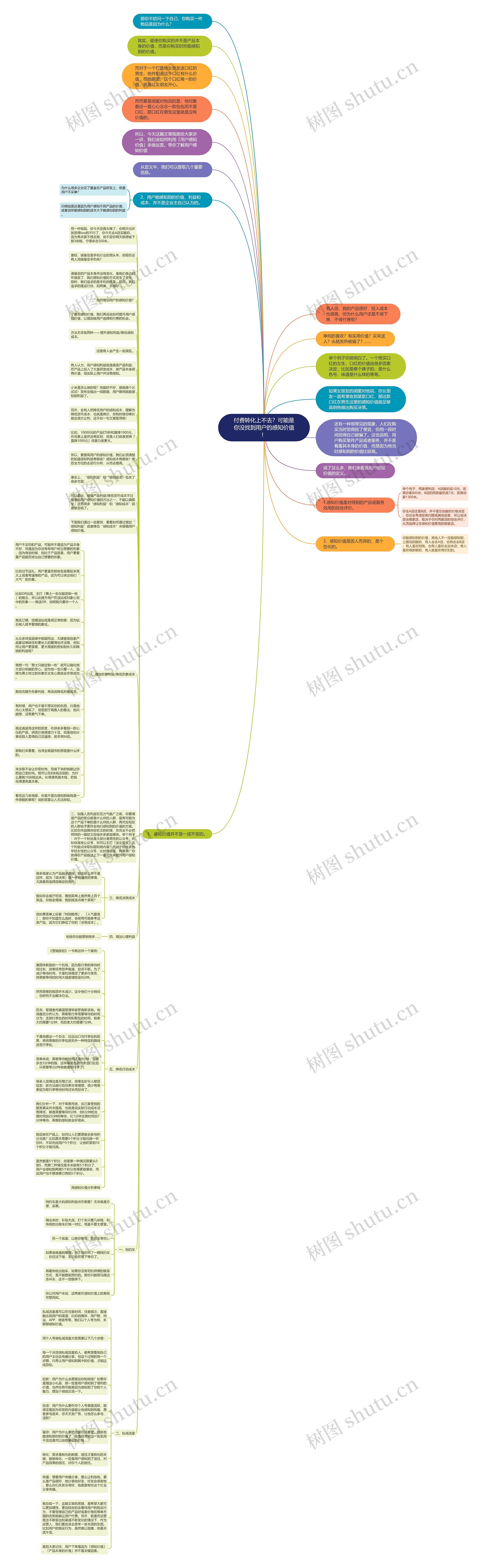 付费转化上不去？可能是你没找到用户的感知价值！思维导图