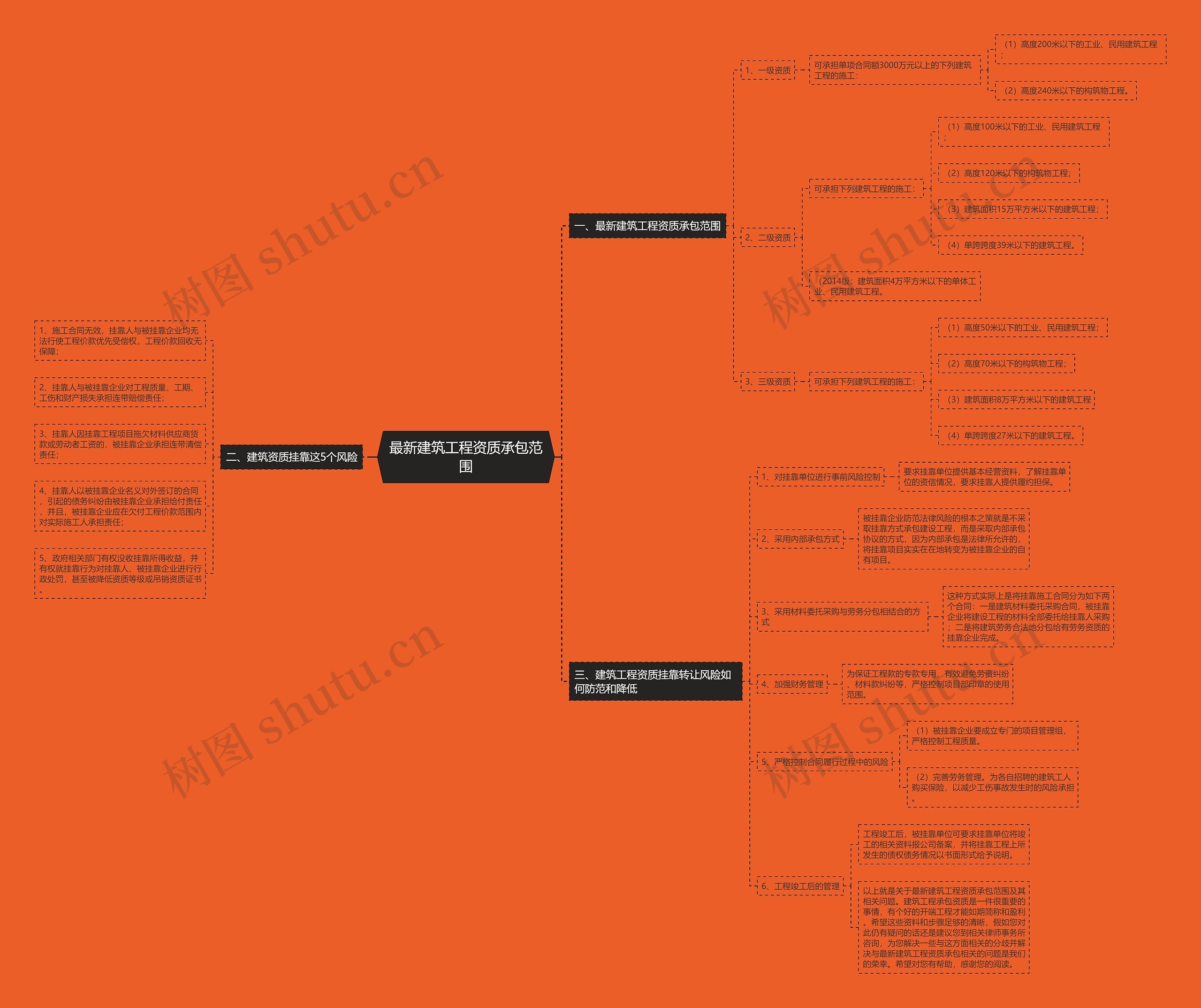最新建筑工程资质承包范围 最新建筑工程资质承包范围