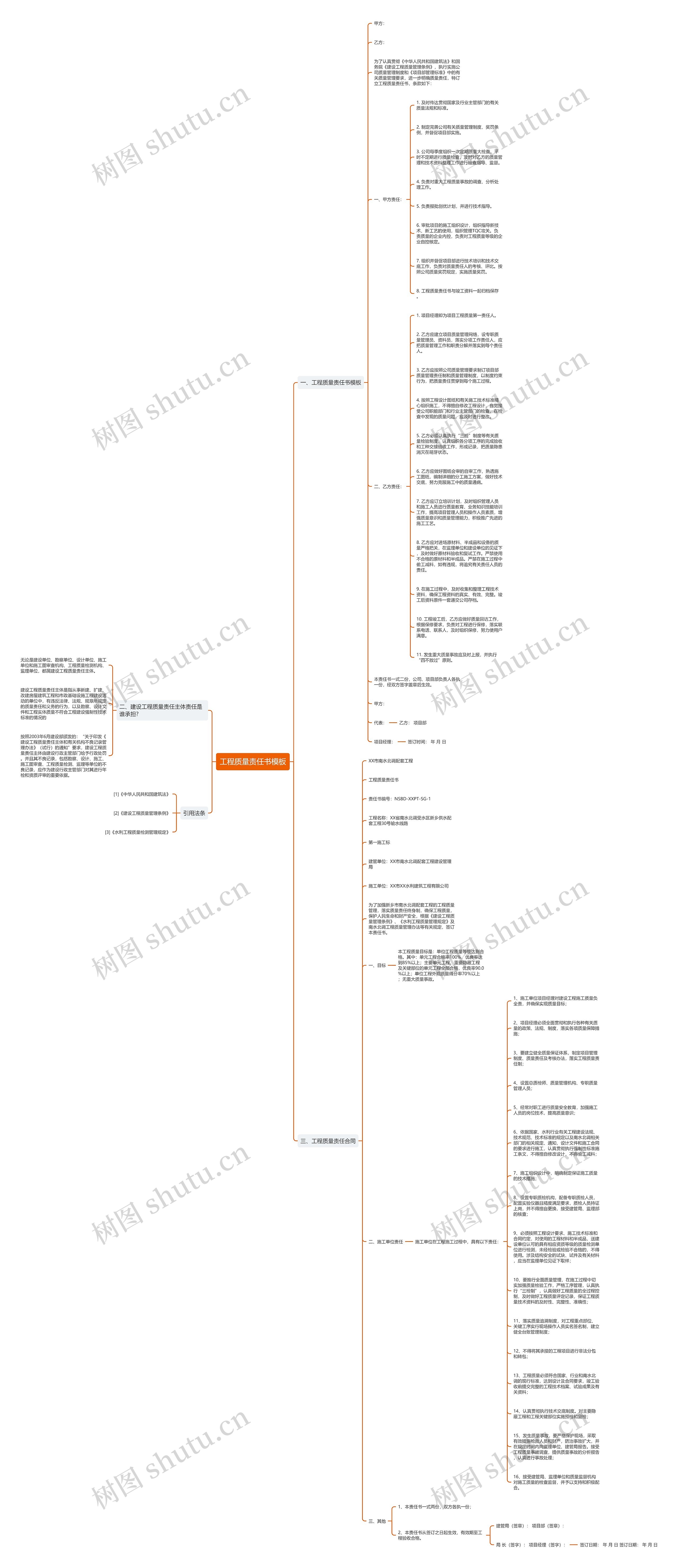 工程质量责任书思维导图