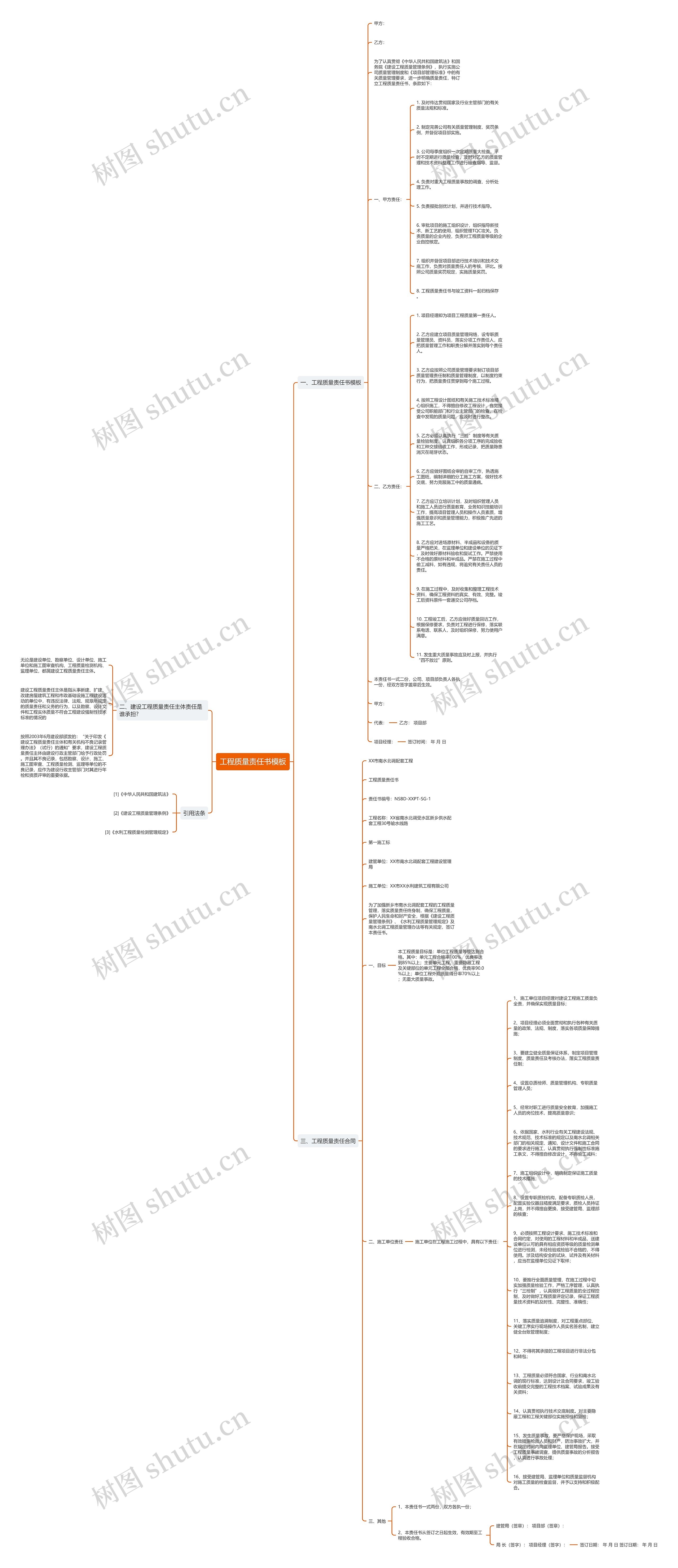 工程质量责任书思维导图高清图 工程质量责任书思维导图