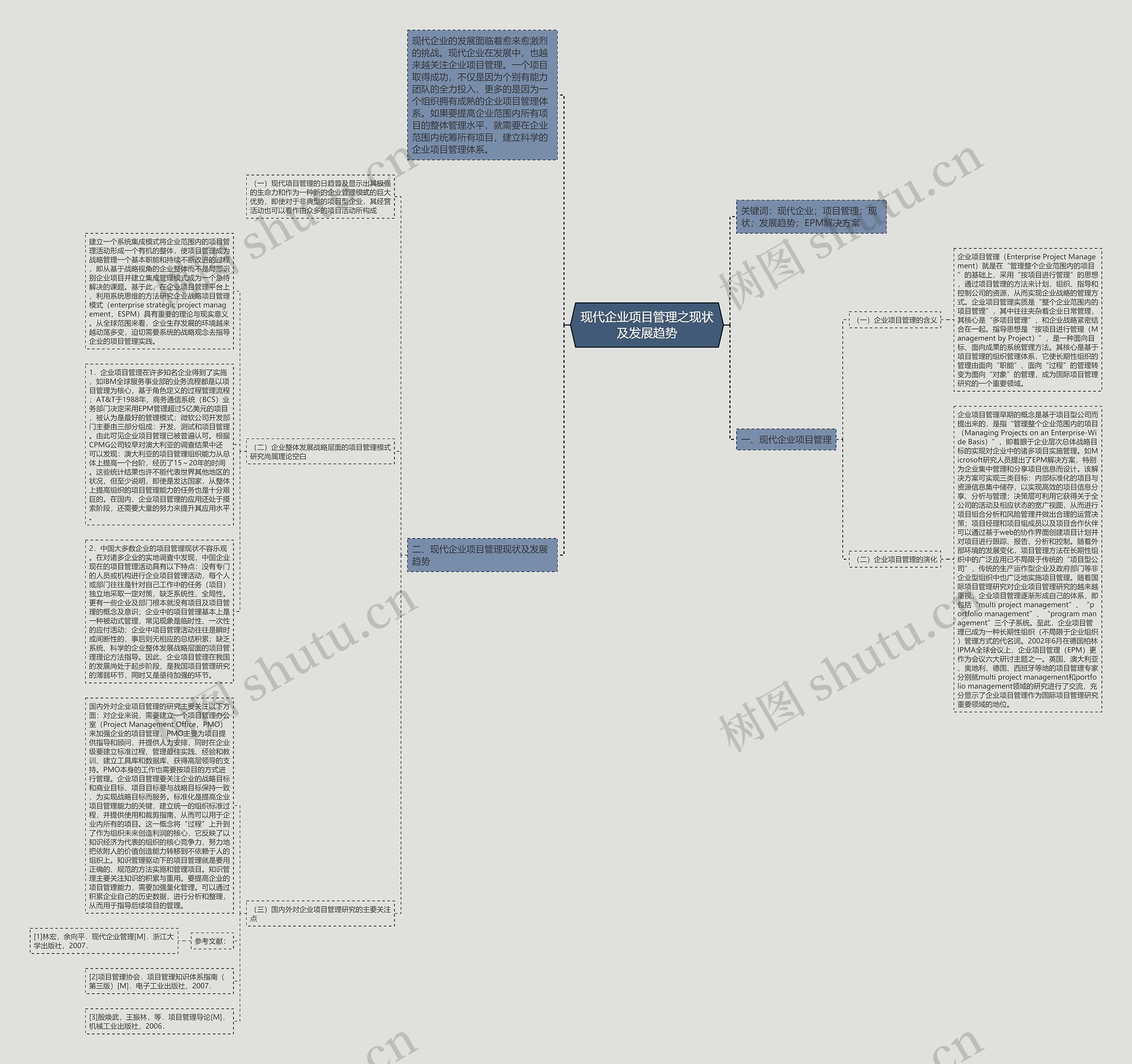 现代企业项目管理之现状及发展趋势思维导图