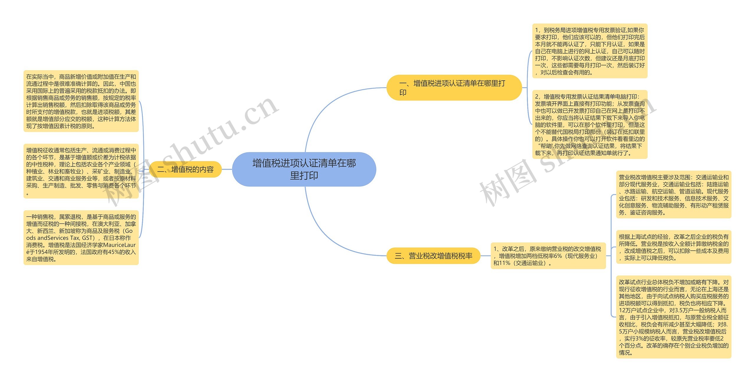 增值税进项认证清单在哪里打印思维导图